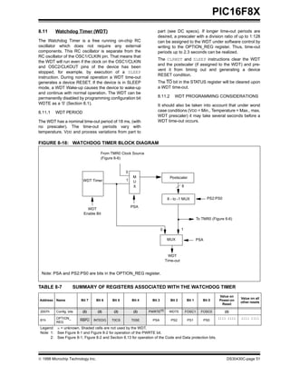 Data Sheet PIC 16F84 | PDF
