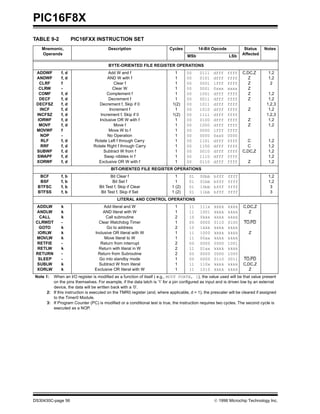 Data Sheet PIC 16F84 | PDF