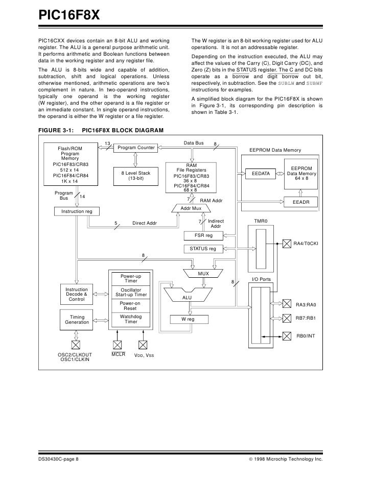 Programming Programming
