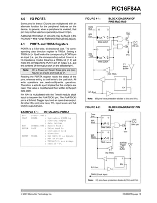 PIC16F84A
4.0       I/O PORTS                                             FIGURE 4-1:                    BLOCK DIAGRAM OF
                                                                                               PINS RA3:RA0
Some pins for these I/O ports are multiplexed with an
alternate function for the peripheral features on the             Data
device. In general, when a peripheral is enabled, that            Bus           D          Q
pin may not be used as a general purpose I/O pin.                                                                  VDD
                                                                  WR
Additional information on I/O ports may be found in the           Port
                                                                                CK         Q
PICmicro™ Mid-Range Reference Manual (DS33023).                                                                    P
                                                                              Data Latch
4.1       PORTA and TRISA Registers
                                                                                                                   N     I/O pin
PORTA is a 5-bit wide, bi-directional port. The corre-                      D              Q
sponding data direction register is TRISA. Setting a
TRISA bit (= 1) will make the corresponding PORTA pin             WR                                               VSS
                                                                  TRIS
an input (i.e., put the corresponding output driver in a                        CK         Q
Hi-Impedance mode). Clearing a TRISA bit (= 0) will
                                                                              TRIS Latch
make the corresponding PORTA pin an output (i.e., put
                                                                                                              TTL
the contents of the output latch on the selected pin).                                                        Input
                                                                                                              Buffer
  Note:     On a Power-on Reset, these pins are con-
            figured as inputs and read as '0'.                                              RD TRIS
Reading the PORTA register reads the status of the
pins, whereas writing to it will write to the port latch. All                                       Q         D
write operations are read-modify-write operations.
Therefore, a write to a port implies that the port pins are
read. This value is modified and then written to the port                                                 EN
data latch.
                                                                  RD Port
Pin RA4 is multiplexed with the Timer0 module clock
input to become the RA4/T0CKI pin. The RA4/T0CKI                 Note:     I/O pins have protection diodes to VDD and VSS.
pin is a Schmitt Trigger input and an open drain output.
All other RA port pins have TTL input levels and full
CMOS output drivers.
                                                                FIGURE 4-2:                    BLOCK DIAGRAM OF PIN
                                                                                               RA4
EXAMPLE 4-1:             INITIALIZING PORTA
 BCF       STATUS, RP0 ;                                            Data
                                                                    Bus
 CLRF      PORTA       ;     Initialize PORTA by                                     D     Q
                       ;     clearing output                        WR
                       ;     data latches                           Port                   Q
                                                                                     CK                                  RA4 pin
 BSF       STATUS, RP0 ;     Select Bank 1                                                                     N
 MOVLW     0x0F        ;     Value used to                                          Data Latch
                       ;     initialize data                                                                  VSS
                                                                                     D     Q
                       ;     direction
 MOVWF     TRISA       ;     Set RA<3:0> as inputs                  WR
                                                                    TRIS
                       ;     RA4 as output                                           CK    Q
                       ;     TRISA<7:5> are always
                                                                                    TRIS Latch          Schmitt
                       ;     read as ’0’.
                                                                                                        Trigger
                                                                                                        Input
                                                                                                        Buffer
                                                                                          RD TRIS

                                                                                                    Q     D


                                                                                                        EN
                                                                                                         EN
                                                                    RD Port


                                                                    TMR0 Clock Input

                                                                  Note:    I/O pins have protection diodes to VDD and VSS.




© 2001 Microchip Technology Inc.                                                                              DS35007B-page 15
 