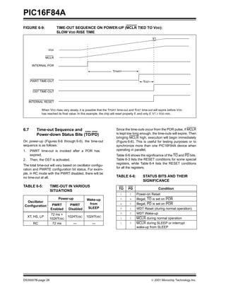 PIC16F84A
FIGURE 6-9:              TIME-OUT SEQUENCE ON POWER-UP (MCLR TIED TO VDD):
                         SLOW VDD RISE TIME
                                                                                                 V1


                   VDD

                  MCLR

       INTERNAL POR
                                                                   TPWRT


      PWRT TIME-OUT                                                                       TOST


        OST TIME-OUT


     INTERNAL RESET

             When VDD rises very slowly, it is possible that the TPWRT time-out and TOST time-out will expire before VDD
             has reached its final value. In this example, the chip will reset properly if, and only if, V1 ≥ VDD min.




6.7       Time-out Sequence and                                      Since the time-outs occur from the POR pulse, if MCLR
          Power-down Status Bits (TO/PD)                             is kept low long enough, the time-outs will expire. Then
                                                                     bringing MCLR high, execution will begin immediately
On power-up (Figures 6-6 through 6-9), the time-out                  (Figure 6-6). This is useful for testing purposes or to
sequence is as follows:                                              synchronize more than one PIC16F84A device when
1.    PWRT time-out is invoked after a POR has                       operating in parallel.
      expired.                                                       Table 6-6 shows the significance of the TO and PD bits.
2.    Then, the OST is activated.                                    Table 6-3 lists the RESET conditions for some special
                                                                     registers, while Table 6-4 lists the RESET conditions
The total time-out will vary based on oscillator configu-
                                                                     for all the registers.
ration and PWRTE configuration bit status. For exam-
ple, in RC mode with the PWRT disabled, there will be
no time-out at all.                                                  TABLE 6-6:           STATUS BITS AND THEIR
                                                                                          SIGNIFICANCE
TABLE 6-5:          TIME-OUT IN VARIOUS
                                                                       TO      PD                     Condition
                    SITUATIONS
                                                                        1       1    Power-on Reset
                         Power-up              Wake-up                  0       x    Illegal, TO is set on POR
  Oscillator
                     PWRT         PWRT          from                    x       0    Illegal, PD is set on POR
 Configuration
                    Enabled      Disabled      SLEEP                    0       1    WDT Reset (during normal operation)
                    72 ms +                                             0       0    WDT Wake-up
     XT, HS, LP             1024TOSC           1024TOSC                 1       1    MCLR during normal operation
                   1024TOSC
        RC           72 ms     —                   —                    1       0    MCLR during SLEEP or interrupt
                                                                                     wake-up from SLEEP




DS35007B-page 28                                                                                 © 2001 Microchip Technology Inc.
 