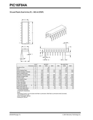 PIC16F84A
18-Lead Plastic Dual In-line (P) – 300 mil (PDIP)




                          E1




                                          D




                                     2

               n                     1                                                                          α


                           E                                                                                          A2


                                                           A


                                          c                                                                           L

                                                          A1
                                                                             B1
                      β
                                                                            B                               p
                           eB

                                             Units                 INCHES*                             MILLIMETERS
                                  Dimension Limits       MIN         NOM          MAX          MIN         NOM        MAX
           Number of Pins                      n                         18                                     18
           Pitch                               p                       .100                                   2.54
           Top to Seating Plane                A           .140        .155           .170         3.56       3.94        4.32
           Molded Package Thickness           A2           .115        .130           .145         2.92       3.30        3.68
           Base to Seating Plane              A1           .015                                    0.38
           Shoulder to Shoulder Width          E           .300         .313          .325         7.62       7.94      8.26
           Molded Package Width               E1           .240         .250          .260         6.10       6.35      6.60
           Overall Length                     D            .890         .898          .905        22.61      22.80     22.99
           Tip to Seating Plane                L           .125         .130          .135         3.18       3.30      3.43
           Lead Thickness                      c           .008         .012          .015         0.20       0.29      0.38
           Upper Lead Width                   B1           .045         .058          .070         1.14       1.46      1.78
           Lower Lead Width                   B            .014         .018          .022         0.36       0.46      0.56
           Overall Row Spacing          §     eB           .310         .370          .430         7.87       9.40     10.92
           Mold Draft Angle Top                α              5           10            15            5         10        15
           Mold Draft Angle Bottom             β              5           10            15            5         10        15
           * Controlling Parameter
           § Significant Characteristic
           Notes:
           Dimensions D and E1 do not include mold flash or protrusions. Mold flash or protrusions shall not exceed
           .010” (0.254mm) per side.
           JEDEC Equivalent: MS-001
           Drawing No. C04-007




DS35007B-page 72                                                                                         © 2001 Microchip Technology Inc.
 