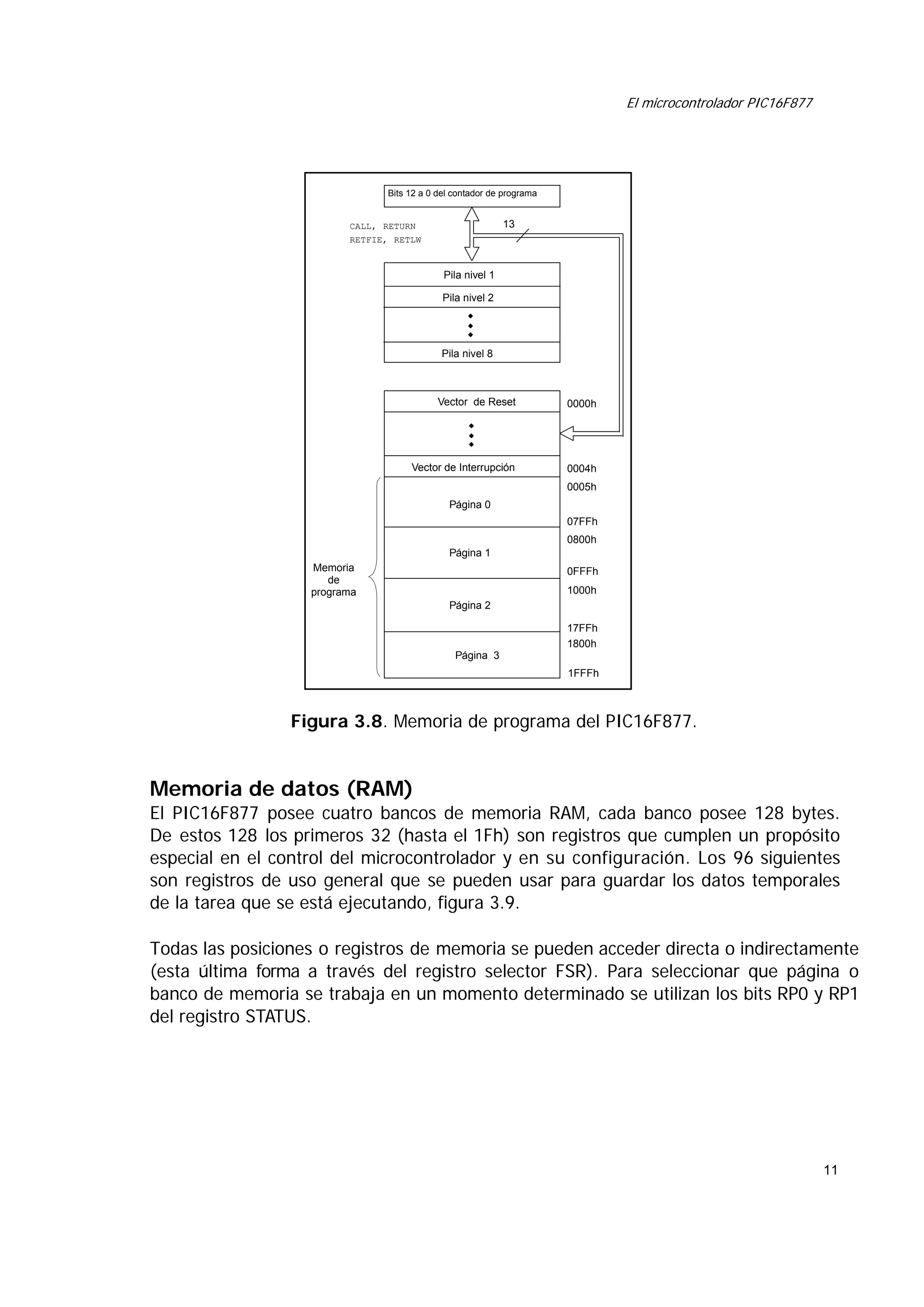 El microcontrolador PIC16F877

Bits 12 a 0 del contador de programa

13

CALL, RETURN
RETFIE, RETLW

Pila nivel 1
Pila nivel 2

Pila nivel 8

Vector de Reset

0000h

Vector de Interrupción

0004h
0005h

Página 0
07FFh
0800h
Página 1
Memoria
de
programa

0FFFh
1000h
Página 2
17FFh
1800h
Página 3
1FFFh

Figura 3.8. Memoria de programa del PIC16F877.

Memoria de datos (RAM)
El PIC16F877 posee cuatro bancos de memoria RAM, cada banco posee 128 bytes.
De estos 128 los primeros 32 (hasta el 1Fh) son registros que cumplen un propósito
especial en el control del microcontrolador y en su configuración. Los 96 siguientes
son registros de uso general que se pueden usar para guardar los datos temporales
de la tarea que se está ejecutando, figura 3.9.
Todas las posiciones o registros de memoria se pueden acceder directa o indirectamente
(esta última forma a través del registro selector FSR). Para seleccionar que página o
banco de memoria se trabaja en un momento determinado se utilizan los bits RP0 y RP1
del registro STATUS.

11

 