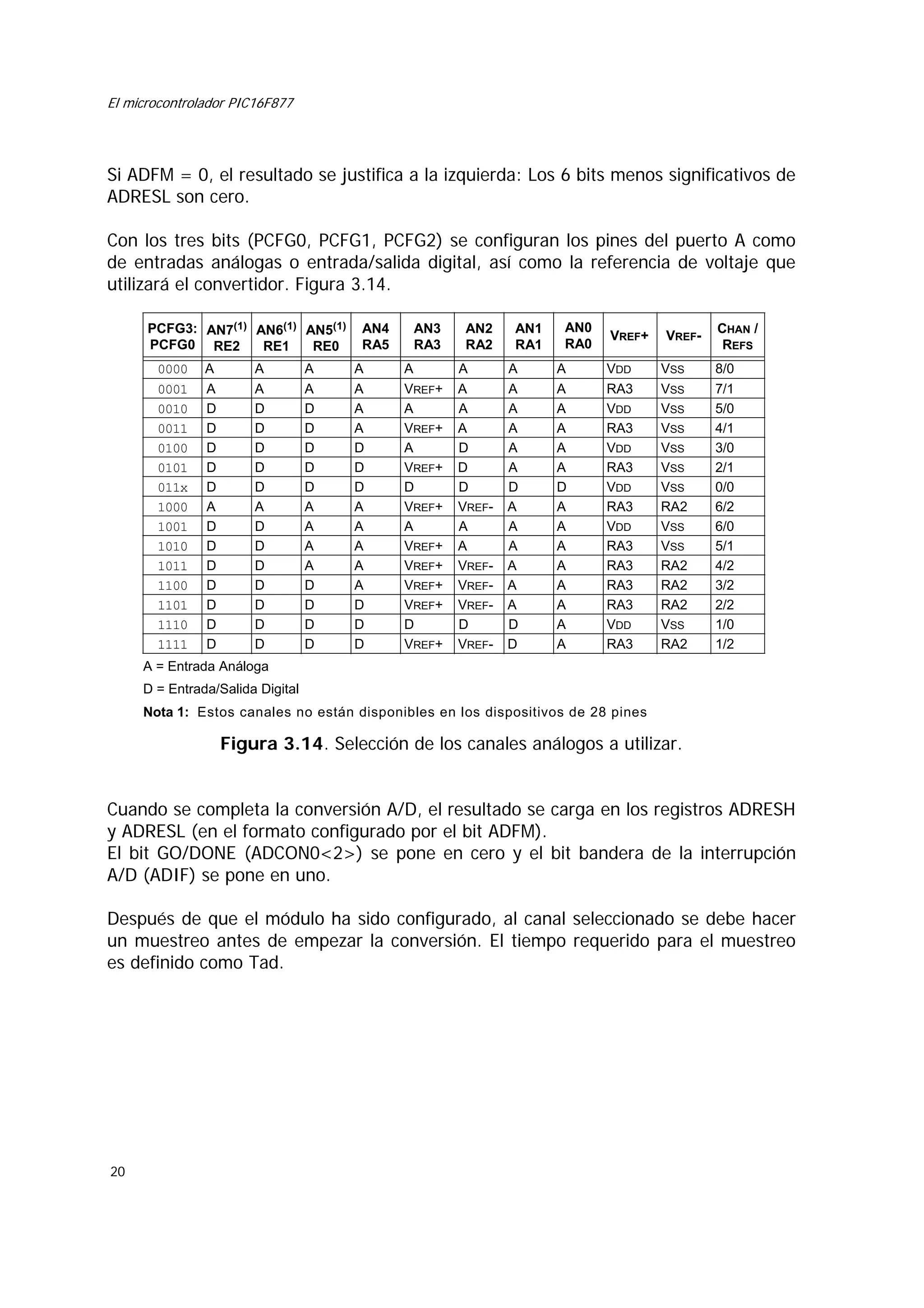 El microcontrolador PIC16F877

Si ADFM = 0, el resultado se justifica a la izquierda: Los 6 bits menos significativos de
ADRESL son cero.
Con los tres bits (PCFG0, PCFG1, PCFG2) se configuran los pines del puerto A como
de entradas análogas o entrada/salida digital, así como la referencia de voltaje que
utilizará el convertidor. Figura 3.14.
PCFG3: AN7(1) AN6(1) AN5(1)
PCFG0 RE2
RE1
RE0
0000
0001
0010
0011
0100
0101
011x
1000
1001
1010
1011
1100
1101
1110
1111

A
A
D
D
D
D
D
A
D
D
D
D
D
D
D

A
A
D
D
D
D
D
A
D
D
D
D
D
D
D

A
A
D
D
D
D
D
A
A
A
A
D
D
D
D

AN4
RA5
A
A
A
A
D
D
D
A
A
A
A
A
D
D
D

AN3
RA3

AN2
RA2

A
VREF+
A
VREF+
A
VREF+
D
VREF+
A
VREF+
VREF+
VREF+
VREF+
D
VREF+

A
A
A
A
D
D
D
VREFA
A
VREFVREFVREFD
VREF-

AN1
RA1
A
A
A
A
A
A
D
A
A
A
A
A
A
D
D

AN0
RA0
A
A
A
A
A
A
D
A
A
A
A
A
A
A
A

VREF+
VDD
RA3
VDD
RA3
VDD
RA3
VDD
RA3
VDD
RA3
RA3
RA3
RA3
VDD
RA3

VREFVSS
VSS
VSS
VSS
VSS
VSS
VSS
RA2
VSS
VSS
RA2
RA2
RA2
VSS
RA2

CHAN /
REFS
8/0
7/1
5/0
4/1
3/0
2/1
0/0
6/2
6/0
5/1
4/2
3/2
2/2
1/0
1/2

A = Entrada Análoga
D = Entrada/Salida Digital
Nota 1: Estos canales no están disponibles en los dispositivos de 28 pines

Figura 3.14. Selección de los canales análogos a utilizar.
Cuando se completa la conversión A/D, el resultado se carga en los registros ADRESH
y ADRESL (en el formato configurado por el bit ADFM).
El bit GO/DONE (ADCON0<2>) se pone en cero y el bit bandera de la interrupción
A/D (ADIF) se pone en uno.
Después de que el módulo ha sido configurado, al canal seleccionado se debe hacer
un muestreo antes de empezar la conversión. El tiempo requerido para el muestreo
es definido como Tad.

20

 