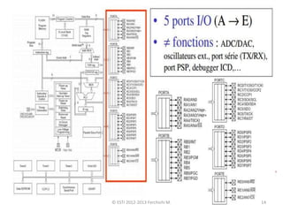 © ESTI 2012-2013 Ferchichi M. 14
 