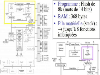 © ESTI 2012-2013 Ferchichi M. 17
 