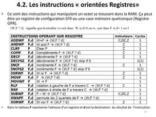 4.2. Les instructions « orientées Registres»
• Ce sont des instructions qui manipulent un octet se trouvant dans la RAM. Ça peut
être un registre de configuration SFR ou une case mémoire quelconque (Registre
GPR).
• Dans le tableau F représente l’adresse d’un registre et d est la destination du résultat de l’instruction.
33
 