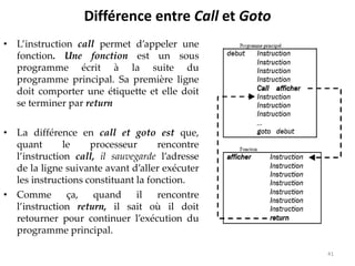Différence entre Call et Goto
• L’instruction call permet d’appeler une
fonction. Une fonction est un sous
programme écrit à la suite du
programme principal. Sa première ligne
doit comporter une étiquette et elle doit
se terminer par return
• La différence en call et goto est que,
quant le processeur rencontre
l’instruction call, il sauvegarde l’adresse
de la ligne suivante avant d’aller exécuter
les instructions constituant la fonction.
• Comme ça, quand il rencontre
l’instruction return, il sait où il doit
retourner pour continuer l’exécution du
programme principal.
41
 