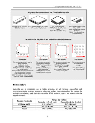 Descripción General del PIC16F877
3
Nomenclatura
Además de lo mostrado en la tabla anterior, en el nombre específico del
microcontrolador pueden aparecer algunas siglas que dependen del rango de
voltaje manejado y del tipo de memoria ROM incluida, como se muestra en la
siguiente tabla:
Rango de voltaje
Tipo de memoria
Estándar (4.5 a 6 volts) Extendido (2.5 a 6 volts)
EPROM, OTP PIC16CXXX PIC16LCXXX
ROM PIC16CRXXX PIC16LCRXXX
Flash PIC16FXXX PIC16LFXXX
Algunos Empaquetados de Circuito Integrado:
DIP (Dual In-Line Package)
= DIL (Dual In-Line)
PLCC (Plastic Leaded Chip Carrier)
LCC (Leaded Chip Carrier)
QFP (Quad Flat Pack)
PQFP (Plastic Quad Flat Pack
Lidded)
TQFP (Thin Quad Flat Pack)
SOIC (Small Outline IC “Gull
Wing Style”)
SSOP (Shrunk Small Outline
Package)
TSSOP (Thin Shrunk Small
Outline Package)
Numeración de patitas en diferentes empaquetados:
DIL package
This numbering method is used for
these packages:
DIL (Dual In-Line)
DIP (Dual In-line Package)
SDIP (Shrink Dual In-line Package)
SO (Small Outline)
SOIC (Small Outline Integrated Circuit)
SOJ (Small Outline J-leaded)
SOP (Small Outline Package)
SSOP (Shrink Small Outline Package)
TSOP (Thin Small Outline Package)
PLCC package
This numbering method is
used for these packages:
PLCC (Plasic Leaded Chip
Carrier)
QFP (Quad Flat Package)
used by Motorola
PQFP (Plasic Quad Flat
Package) used by Motorola
QFP package
This numbering method is used
for these packages:
QFP (Quad Flat Package)
PQFP (Plasic Quad Flat
Package)
PLCC (Plasic Leaded Chip
Carrier) used by Intel
PGA package
This numbering method
is used for these
packages:
BGA (Ball Grid Array)
PGA (Pin Grid Array)
 