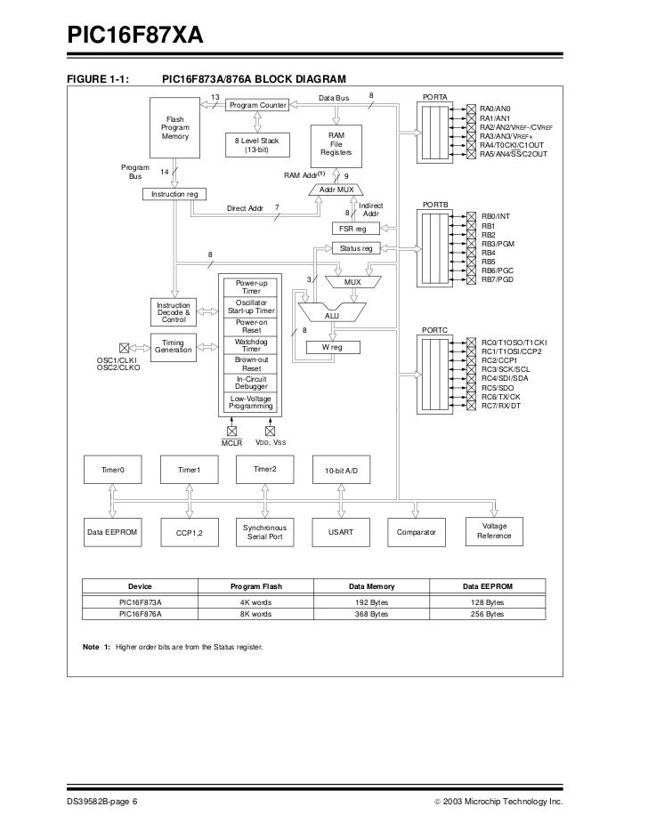 pic 16f877 a pic 16f877 data sheet