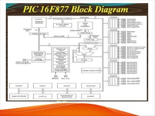 Pic 16 f877a architecture1 | PDF