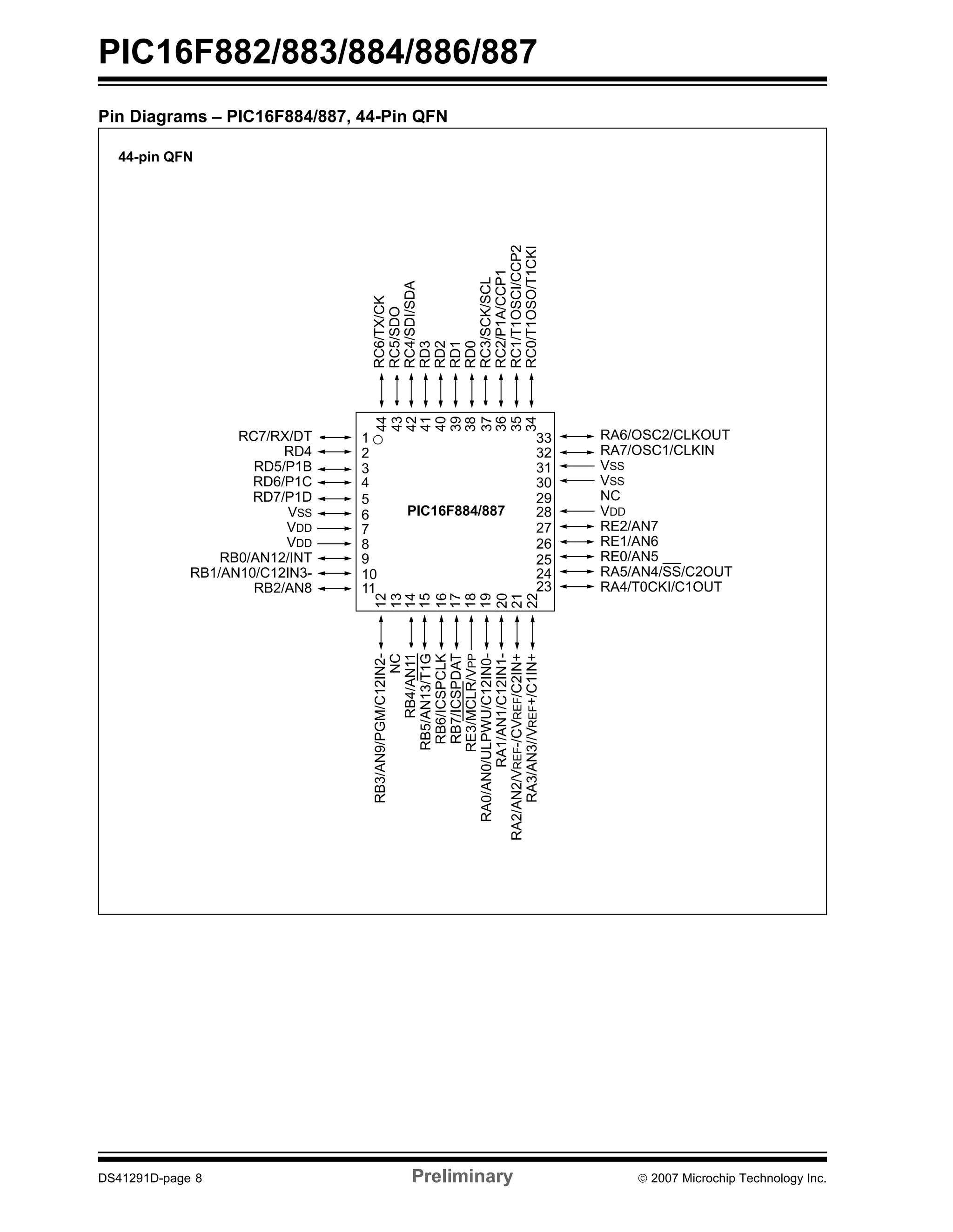 PIC16F882/883/884/886/887 
Pin Diagrams – PIC16F884/887, 44-Pin QFN 
44-pin QFN 
1 
23 
4 
5 
6 
8 7 
RC6/TX/CK 
RC5/SDO 
RC4/SDI/SDA 
RD3 
RD2 
RD1 
RD0 
RC3/SCK/SCL 
RC2/P1A/CCP1 
RC1/T1OSCI/CCP2 
RC0/T1OSO/T1CKI 
44 
43 
42 
41 
40 
39 
9 
10 
11 
38 
PIC16F884/887 
16 
17 
37 
36 
34 
33 
32 
31 
30 
29 
28 
27 
26 
25 
24 
23 
12 
13 
14 
15 
35 
18 
19 
20 
21 
22 
RA6/OSC2/CLKOUT 
RA7/OSC1/CLKIN 
VSS 
VSS 
NC 
VDD 
RE2/AN7 
RE1/AN6 
RE0/AN5 
RA5/AN4/SS/C2OUT 
RA4/T0CKI/C1OUT 
RC7/RX/DT 
RD4 
RD5/P1B 
RD6/P1C 
RD7/P1D 
VSS 
VDD 
VDD 
RB0/AN12/INT 
RB1/AN10/C12IN3- 
RB2/AN8 
RB3/AN9/PGM/C12IN2- 
NC 
RB5/AN13/T1G 
RB6/ICSPCLK 
RB7/ICSPDAT 
RE3/MCLR/VPP 
RB4/AN11 
RA1/AN1/C12IN1- 
RA0/AN0/ULPWU/C12IN0- 
RA3/AN3//VREF+/C1IN+ 
RA2/AN2/VREF-/CVREF/C2IN+ 
DS41291D-page 8 Preliminary © 2007 Microchip Technology Inc. 
 