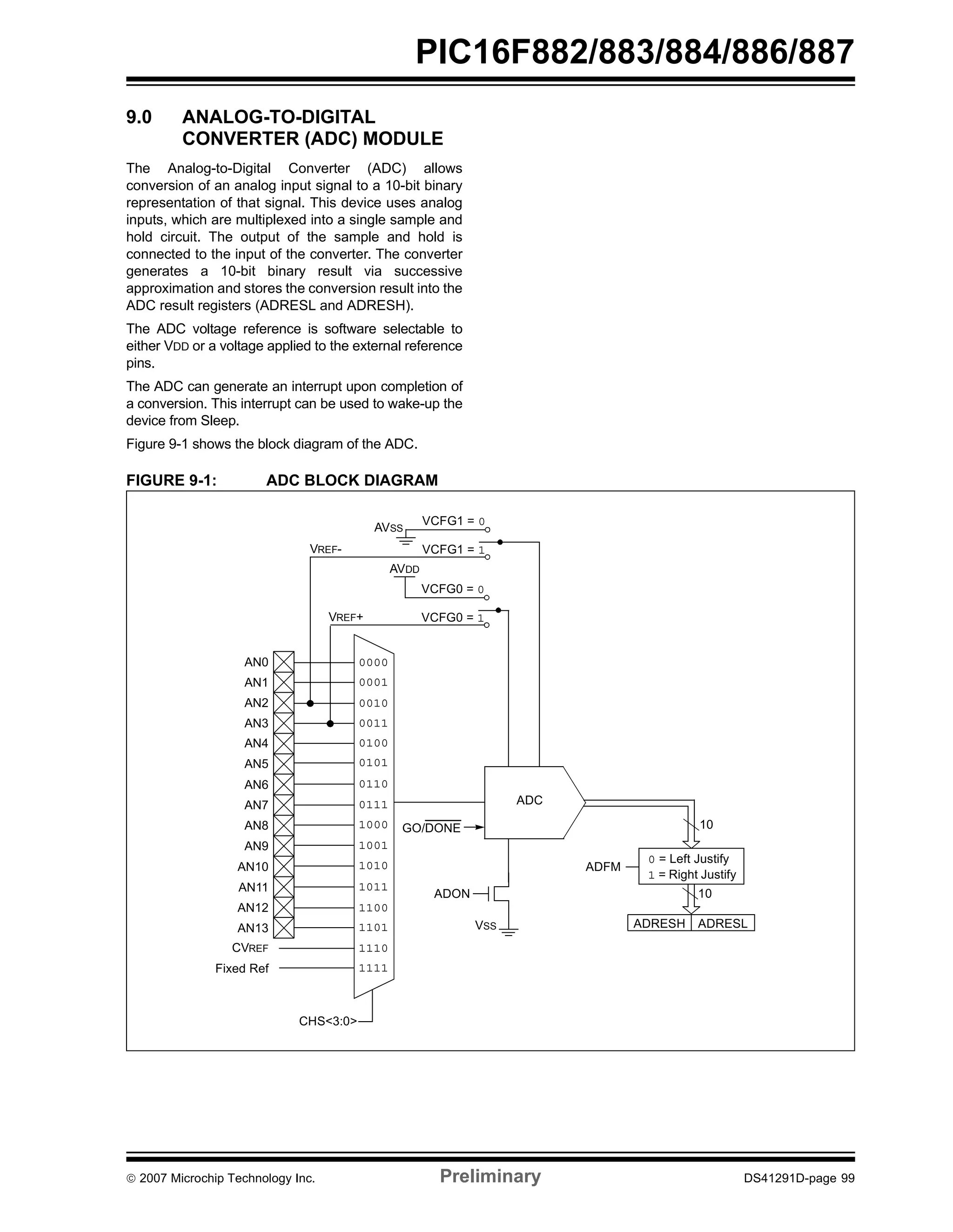 PIC16F882/883/884/886/887 
9.0 ANALOG-TO-DIGITAL 
CONVERTER (ADC) MODULE 
The Analog-to-Digital Converter (ADC) allows 
conversion of an analog input signal to a 10-bit binary 
representation of that signal. This device uses analog 
inputs, which are multiplexed into a single sample and 
hold circuit. The output of the sample and hold is 
connected to the input of the converter. The converter 
generates a 10-bit binary result via successive 
approximation and stores the conversion result into the 
ADC result registers (ADRESL and ADRESH). 
The ADC voltage reference is software selectable to 
either VDD or a voltage applied to the external reference 
pins. 
The ADC can generate an interrupt upon completion of 
a conversion. This interrupt can be used to wake-up the 
device from Sleep. 
Figure 9-1 shows the block diagram of the ADC. 
FIGURE 9-1: ADC BLOCK DIAGRAM 
AN0 
ADC 
AN1 
AN2 
AN3 
AN4 
AVSS 
VCFG1 = 0 
VREF- VCFG1 = 1 
AVDD 
VREF+ 
VCFG0 = 0 
VCFG0 = 1 
GO/DONE 
ADON 
CHS<3:0> 
VSS 
AN5 
AN6 
AN7 
AN8 
AN9 
AN10 
AN11 
AN12 
AN13 
CVREF 
Fixed Ref 
0000 
0001 
0010 
0011 
0100 
0101 
0110 
0111 
1000 
1001 
1010 
1011 
1100 
1101 
1110 
1111 
10 
ADFM 0 = Left Justify 
1 = Right Justify 
10 
ADRESH ADRESL 
© 2007 Microchip Technology Inc. Preliminary DS41291D-page 99 
 