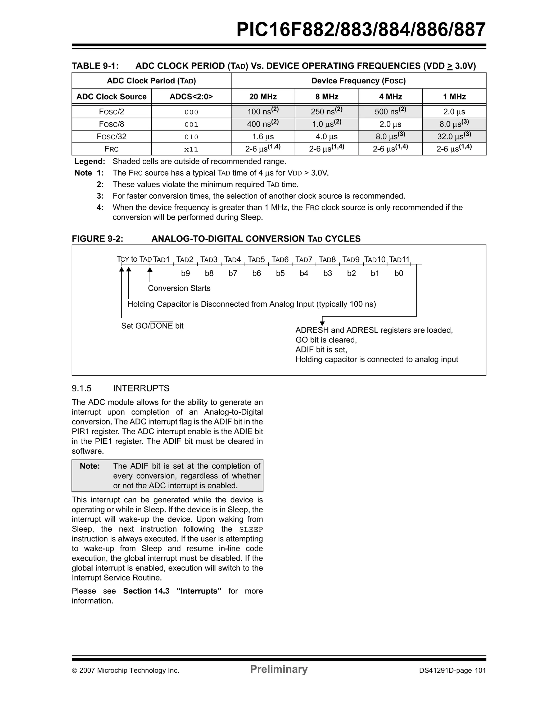 PIC16F882/883/884/886/887 
TABLE 9-1: ADC CLOCK PERIOD (TAD) VS. DEVICE OPERATING FREQUENCIES (VDD > 3.0V) 
ADC Clock Period (TAD) Device Frequency (FOSC) 
ADC Clock Source ADCS<2:0> 20 MHz 8 MHz 4 MHz 1 MHz 
FOSC/2 000 100 ns(2) 250 ns(2) 500 ns(2) 2.0 μs 
FOSC/8 001 400 ns(2) 1.0 μs(2) 2.0 μs 8.0 μs(3) 
FOSC/32 010 1.6 μs 4.0 μs 8.0 μs(3) 32.0 μs(3) 
FRC x11 2-6 μs(1,4) 2-6 μs(1,4) 2-6 μs(1,4) 2-6 μs(1,4) 
Legend: Shaded cells are outside of recommended range. 
Note 1: The FRC source has a typical TAD time of 4 μs for VDD > 3.0V. 
2: These values violate the minimum required TAD time. 
3: For faster conversion times, the selection of another clock source is recommended. 
4: When the device frequency is greater than 1 MHz, the FRC clock source is only recommended if the 
conversion will be performed during Sleep. 
FIGURE 9-2: ANALOG-TO-DIGITAL CONVERSION TAD CYCLES 
TAD1 TAD2 TAD3 TAD4 TAD5 TAD6 TAD7 TAD8 TAD9 
b9 b8 b7 b6 b5 b4 b3 b2 
TAD10 TAD11 
b1 b0 
TCY to TAD 
Conversion Starts 
Holding Capacitor is Disconnected from Analog Input (typically 100 ns) 
Set GO/DONE bit 
9.1.5 INTERRUPTS 
The ADC module allows for the ability to generate an 
interrupt upon completion of an Analog-to-Digital 
conversion. The ADC interrupt flag is the ADIF bit in the 
PIR1 register. The ADC interrupt enable is the ADIE bit 
in the PIE1 register. The ADIF bit must be cleared in 
software. 
Note: The ADIF bit is set at the completion of 
every conversion, regardless of whether 
or not the ADC interrupt is enabled. 
This interrupt can be generated while the device is 
operating or while in Sleep. If the device is in Sleep, the 
interrupt will wake-up the device. Upon waking from 
Sleep, the next instruction following the SLEEP 
instruction is always executed. If the user is attempting 
to wake-up from Sleep and resume in-line code 
execution, the global interrupt must be disabled. If the 
global interrupt is enabled, execution will switch to the 
Interrupt Service Routine. 
Please see Section 14.3 “Interrupts” for more 
information. 
ADRESH and ADRESL registers are loaded, 
GO bit is cleared, 
ADIF bit is set, 
Holding capacitor is connected to analog input 
© 2007 Microchip Technology Inc. Preliminary DS41291D-page 101 
 