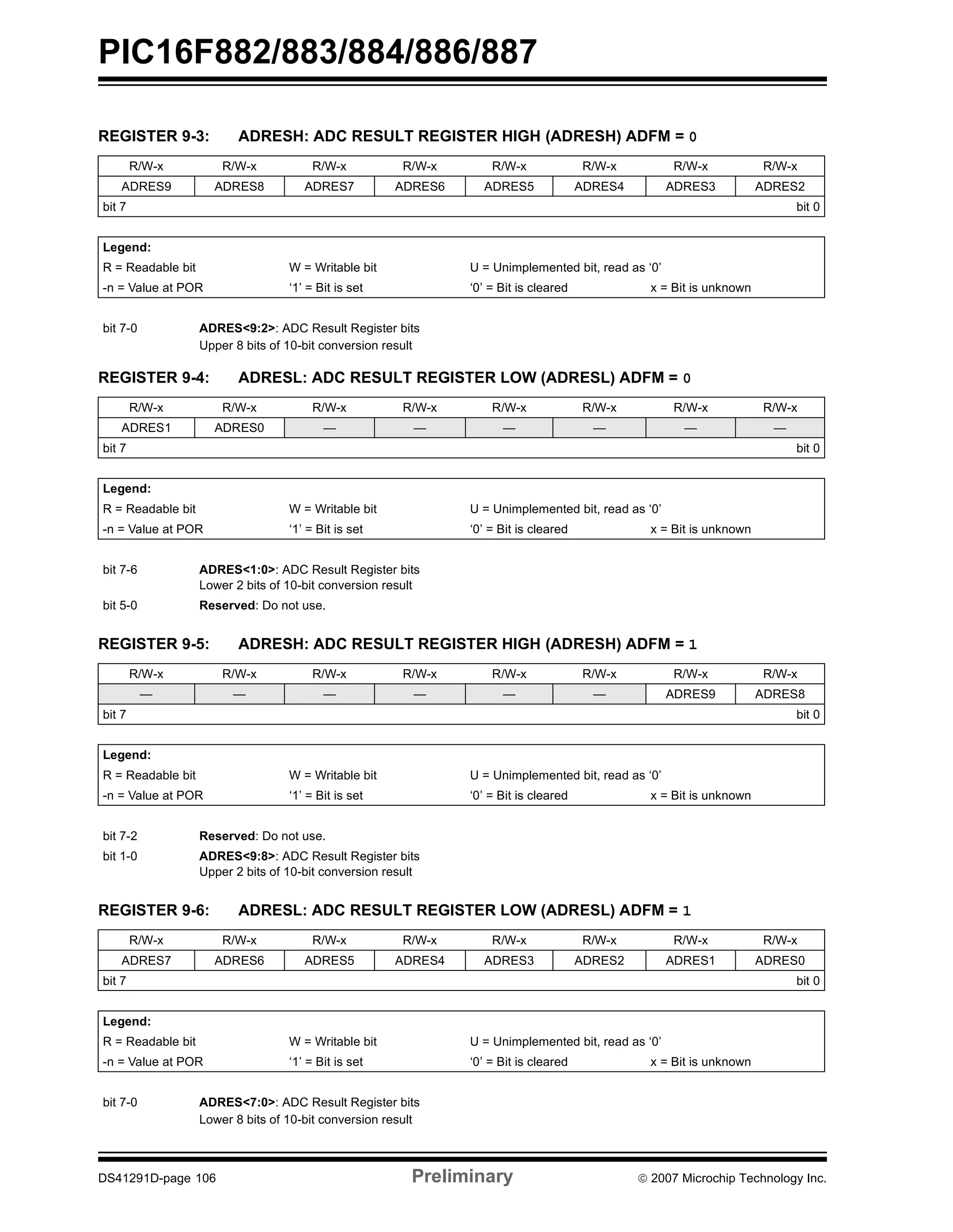 PIC16F882/883/884/886/887 
REGISTER 9-3: ADRESH: ADC RESULT REGISTER HIGH (ADRESH) ADFM = 0 
R/W-x R/W-x R/W-x R/W-x R/W-x R/W-x R/W-x R/W-x 
ADRES9 ADRES8 ADRES7 ADRES6 ADRES5 ADRES4 ADRES3 ADRES2 
bit 7 bit 0 
Legend: 
R = Readable bit W = Writable bit U = Unimplemented bit, read as ‘0’ 
-n = Value at POR ‘1’ = Bit is set ‘0’ = Bit is cleared x = Bit is unknown 
bit 7-0 ADRES<9:2>: ADC Result Register bits 
Upper 8 bits of 10-bit conversion result 
REGISTER 9-4: ADRESL: ADC RESULT REGISTER LOW (ADRESL) ADFM = 0 
R/W-x R/W-x R/W-x R/W-x R/W-x R/W-x R/W-x R/W-x 
ADRES1 ADRES0 — — — — — — 
bit 7 bit 0 
Legend: 
R = Readable bit W = Writable bit U = Unimplemented bit, read as ‘0’ 
-n = Value at POR ‘1’ = Bit is set ‘0’ = Bit is cleared x = Bit is unknown 
bit 7-6 ADRES<1:0>: ADC Result Register bits 
Lower 2 bits of 10-bit conversion result 
bit 5-0 Reserved: Do not use. 
REGISTER 9-5: ADRESH: ADC RESULT REGISTER HIGH (ADRESH) ADFM = 1 
R/W-x R/W-x R/W-x R/W-x R/W-x R/W-x R/W-x R/W-x 
— — — — — — ADRES9 ADRES8 
bit 7 bit 0 
Legend: 
R = Readable bit W = Writable bit U = Unimplemented bit, read as ‘0’ 
-n = Value at POR ‘1’ = Bit is set ‘0’ = Bit is cleared x = Bit is unknown 
bit 7-2 Reserved: Do not use. 
bit 1-0 ADRES<9:8>: ADC Result Register bits 
Upper 2 bits of 10-bit conversion result 
REGISTER 9-6: ADRESL: ADC RESULT REGISTER LOW (ADRESL) ADFM = 1 
R/W-x R/W-x R/W-x R/W-x R/W-x R/W-x R/W-x R/W-x 
ADRES7 ADRES6 ADRES5 ADRES4 ADRES3 ADRES2 ADRES1 ADRES0 
bit 7 bit 0 
Legend: 
R = Readable bit W = Writable bit U = Unimplemented bit, read as ‘0’ 
-n = Value at POR ‘1’ = Bit is set ‘0’ = Bit is cleared x = Bit is unknown 
bit 7-0 ADRES<7:0>: ADC Result Register bits 
Lower 8 bits of 10-bit conversion result 
DS41291D-page 106 Preliminary © 2007 Microchip Technology Inc. 
 