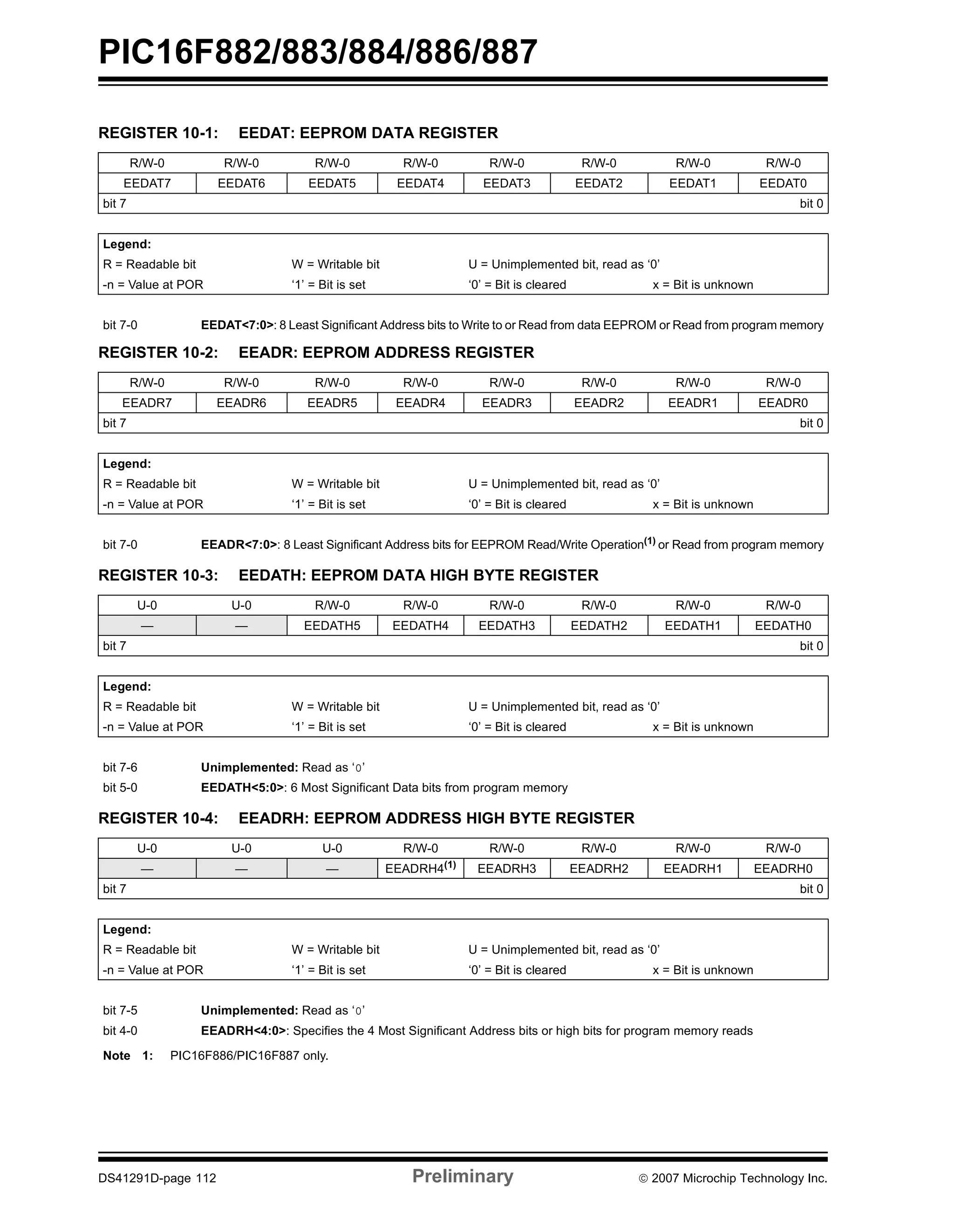 PIC16F882/883/884/886/887 
REGISTER 10-1: EEDAT: EEPROM DATA REGISTER 
R/W-0 R/W-0 R/W-0 R/W-0 R/W-0 R/W-0 R/W-0 R/W-0 
EEDAT7 EEDAT6 EEDAT5 EEDAT4 EEDAT3 EEDAT2 EEDAT1 EEDAT0 
bit 7 bit 0 
Legend: 
R = Readable bit W = Writable bit U = Unimplemented bit, read as ‘0’ 
-n = Value at POR ‘1’ = Bit is set ‘0’ = Bit is cleared x = Bit is unknown 
bit 7-0 EEDAT<7:0>: 8 Least Significant Address bits to Write to or Read from data EEPROM or Read from program memory 
REGISTER 10-2: EEADR: EEPROM ADDRESS REGISTER 
R/W-0 R/W-0 R/W-0 R/W-0 R/W-0 R/W-0 R/W-0 R/W-0 
EEADR7 EEADR6 EEADR5 EEADR4 EEADR3 EEADR2 EEADR1 EEADR0 
bit 7 bit 0 
Legend: 
R = Readable bit W = Writable bit U = Unimplemented bit, read as ‘0’ 
-n = Value at POR ‘1’ = Bit is set ‘0’ = Bit is cleared x = Bit is unknown 
bit 7-0 EEADR<7:0>: 8 Least Significant Address bits for EEPROM Read/Write Operation(1) or Read from program memory 
REGISTER 10-3: EEDATH: EEPROM DATA HIGH BYTE REGISTER 
U-0 U-0 R/W-0 R/W-0 R/W-0 R/W-0 R/W-0 R/W-0 
— — EEDATH5 EEDATH4 EEDATH3 EEDATH2 EEDATH1 EEDATH0 
bit 7 bit 0 
Legend: 
R = Readable bit W = Writable bit U = Unimplemented bit, read as ‘0’ 
-n = Value at POR ‘1’ = Bit is set ‘0’ = Bit is cleared x = Bit is unknown 
bit 7-6 Unimplemented: Read as ‘0’ 
bit 5-0 EEDATH<5:0>: 6 Most Significant Data bits from program memory 
REGISTER 10-4: EEADRH: EEPROM ADDRESS HIGH BYTE REGISTER 
U-0 U-0 U-0 R/W-0 R/W-0 R/W-0 R/W-0 R/W-0 
— — — EEADRH4(1) EEADRH3 EEADRH2 EEADRH1 EEADRH0 
bit 7 bit 0 
Legend: 
R = Readable bit W = Writable bit U = Unimplemented bit, read as ‘0’ 
-n = Value at POR ‘1’ = Bit is set ‘0’ = Bit is cleared x = Bit is unknown 
bit 7-5 Unimplemented: Read as ‘0’ 
bit 4-0 EEADRH<4:0>: Specifies the 4 Most Significant Address bits or high bits for program memory reads 
Note 1: PIC16F886/PIC16F887 only. 
DS41291D-page 112 Preliminary © 2007 Microchip Technology Inc. 
 
