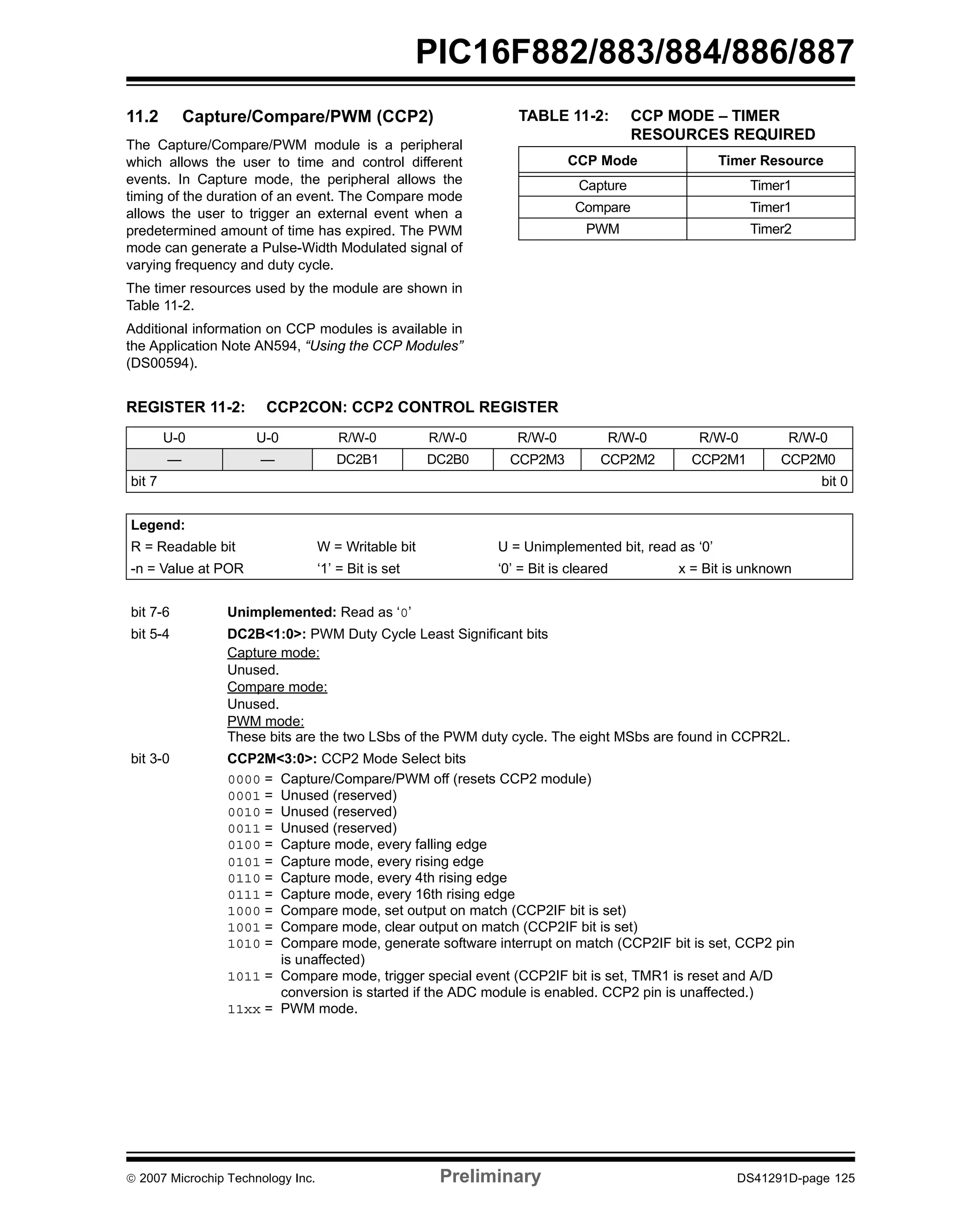 PIC16F882/883/884/886/887 
11.2 Capture/Compare/PWM (CCP2) 
The Capture/Compare/PWM module is a peripheral 
which allows the user to time and control different 
events. In Capture mode, the peripheral allows the 
timing of the duration of an event. The Compare mode 
allows the user to trigger an external event when a 
predetermined amount of time has expired. The PWM 
mode can generate a Pulse-Width Modulated signal of 
varying frequency and duty cycle. 
The timer resources used by the module are shown in 
Table 11-2. 
Additional information on CCP modules is available in 
the Application Note AN594, “Using the CCP Modules” 
(DS00594). 
TABLE 11-2: CCP MODE – TIMER 
RESOURCES REQUIRED 
CCP Mode Timer Resource 
Capture Timer1 
Compare Timer1 
PWM Timer2 
REGISTER 11-2: CCP2CON: CCP2 CONTROL REGISTER 
U-0 U-0 R/W-0 R/W-0 R/W-0 R/W-0 R/W-0 R/W-0 
— — DC2B1 DC2B0 CCP2M3 CCP2M2 CCP2M1 CCP2M0 
bit 7 bit 0 
Legend: 
R = Readable bit W = Writable bit U = Unimplemented bit, read as ‘0’ 
-n = Value at POR ‘1’ = Bit is set ‘0’ = Bit is cleared x = Bit is unknown 
bit 7-6 Unimplemented: Read as ‘0’ 
bit 5-4 DC2B<1:0>: PWM Duty Cycle Least Significant bits 
Capture mode: 
Unused. 
Compare mode: 
Unused. 
PWM mode: 
These bits are the two LSbs of the PWM duty cycle. The eight MSbs are found in CCPR2L. 
bit 3-0 CCP2M<3:0>: CCP2 Mode Select bits 
0000 = Capture/Compare/PWM off (resets CCP2 module) 
0001 = Unused (reserved) 
0010 = Unused (reserved) 
0011 = Unused (reserved) 
0100 = Capture mode, every falling edge 
0101 = Capture mode, every rising edge 
0110 = Capture mode, every 4th rising edge 
0111 = Capture mode, every 16th rising edge 
1000 = Compare mode, set output on match (CCP2IF bit is set) 
1001 = Compare mode, clear output on match (CCP2IF bit is set) 
1010 = Compare mode, generate software interrupt on match (CCP2IF bit is set, CCP2 pin 
is unaffected) 
1011 = Compare mode, trigger special event (CCP2IF bit is set, TMR1 is reset and A/D 
conversion is started if the ADC module is enabled. CCP2 pin is unaffected.) 
11xx = PWM mode. 
© 2007 Microchip Technology Inc. Preliminary DS41291D-page 125 
 