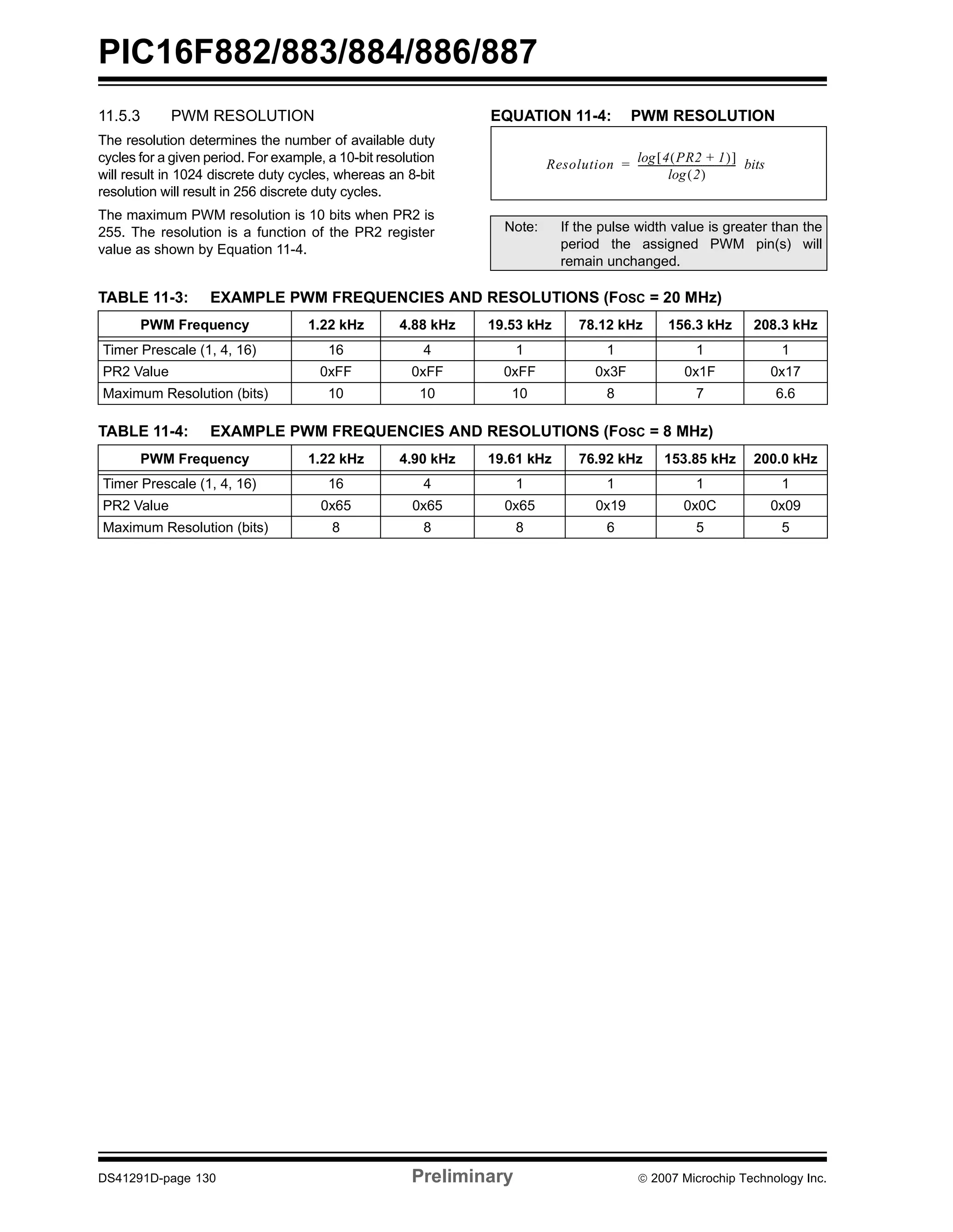 PIC16F882/883/884/886/887 
11.5.3 PWM RESOLUTION 
The resolution determines the number of available duty 
cycles for a given period. For example, a 10-bit resolution 
will result in 1024 discrete duty cycles, whereas an 8-bit 
resolution will result in 256 discrete duty cycles. 
The maximum PWM resolution is 10 bits when PR2 is 
255. The resolution is a function of the PR2 register 
value as shown by Equation 11-4. 
EQUATION 11-4: PWM RESOLUTION 
Resolution log[4(PR2 + 1)] 
= ------------------------------------------ bits 
log(2) 
Note: If the pulse width value is greater than the 
period the assigned PWM pin(s) will 
remain unchanged. 
TABLE 11-3: EXAMPLE PWM FREQUENCIES AND RESOLUTIONS (FOSC = 20 MHz) 
PWM Frequency 1.22 kHz 4.88 kHz 19.53 kHz 78.12 kHz 156.3 kHz 208.3 kHz 
Timer Prescale (1, 4, 16) 16 4 1 1 1 1 
PR2 Value 0xFF 0xFF 0xFF 0x3F 0x1F 0x17 
Maximum Resolution (bits) 10 10 10 8 7 6.6 
TABLE 11-4: EXAMPLE PWM FREQUENCIES AND RESOLUTIONS (FOSC = 8 MHz) 
PWM Frequency 1.22 kHz 4.90 kHz 19.61 kHz 76.92 kHz 153.85 kHz 200.0 kHz 
Timer Prescale (1, 4, 16) 16 4 1 1 1 1 
PR2 Value 0x65 0x65 0x65 0x19 0x0C 0x09 
Maximum Resolution (bits) 8 8 8 6 5 5 
DS41291D-page 130 Preliminary © 2007 Microchip Technology Inc. 
 