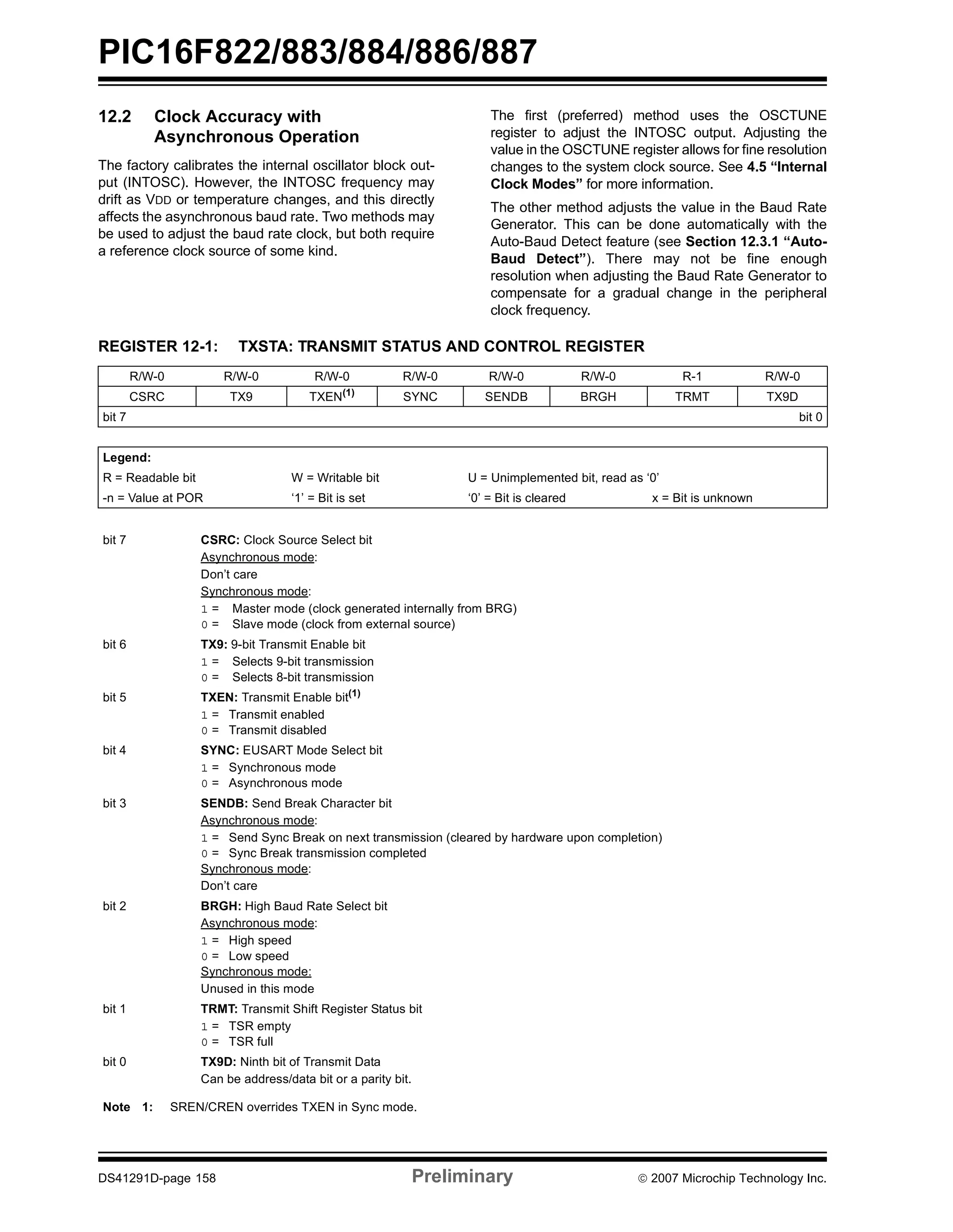 PIC16F822/883/884/886/887 
12.2 Clock Accuracy with 
Asynchronous Operation 
The factory calibrates the internal oscillator block out-put 
(INTOSC). However, the INTOSC frequency may 
drift as VDD or temperature changes, and this directly 
affects the asynchronous baud rate. Two methods may 
be used to adjust the baud rate clock, but both require 
a reference clock source of some kind. 
The first (preferred) method uses the OSCTUNE 
register to adjust the INTOSC output. Adjusting the 
value in the OSCTUNE register allows for fine resolution 
changes to the system clock source. See 4.5 “Internal 
Clock Modes” for more information. 
The other method adjusts the value in the Baud Rate 
Generator. This can be done automatically with the 
Auto-Baud Detect feature (see Section 12.3.1 “Auto- 
Baud Detect”). There may not be fine enough 
resolution when adjusting the Baud Rate Generator to 
compensate for a gradual change in the peripheral 
clock frequency. 
REGISTER 12-1: TXSTA: TRANSMIT STATUS AND CONTROL REGISTER 
R/W-0 R/W-0 R/W-0 R/W-0 R/W-0 R/W-0 R-1 R/W-0 
CSRC TX9 TXEN(1) SYNC SENDB BRGH TRMT TX9D 
bit 7 bit 0 
Legend: 
R = Readable bit W = Writable bit U = Unimplemented bit, read as ‘0’ 
-n = Value at POR ‘1’ = Bit is set ‘0’ = Bit is cleared x = Bit is unknown 
bit 7 CSRC: Clock Source Select bit 
Asynchronous mode: 
Don’t care 
Synchronous mode: 
1 = Master mode (clock generated internally from BRG) 
0 = Slave mode (clock from external source) 
bit 6 TX9: 9-bit Transmit Enable bit 
1 = Selects 9-bit transmission 
0 = Selects 8-bit transmission 
bit 5 TXEN: Transmit Enable bit(1) 
1 = Transmit enabled 
0 = Transmit disabled 
bit 4 SYNC: EUSART Mode Select bit 
1 = Synchronous mode 
0 = Asynchronous mode 
bit 3 SENDB: Send Break Character bit 
Asynchronous mode: 
1 = Send Sync Break on next transmission (cleared by hardware upon completion) 
0 = Sync Break transmission completed 
Synchronous mode: 
Don’t care 
bit 2 BRGH: High Baud Rate Select bit 
Asynchronous mode: 
1 = High speed 
0 = Low speed 
Synchronous mode: 
Unused in this mode 
bit 1 TRMT: Transmit Shift Register Status bit 
1 = TSR empty 
0 = TSR full 
bit 0 TX9D: Ninth bit of Transmit Data 
Can be address/data bit or a parity bit. 
Note 1: SREN/CREN overrides TXEN in Sync mode. 
DS41291D-page 158 Preliminary © 2007 Microchip Technology Inc. 
 