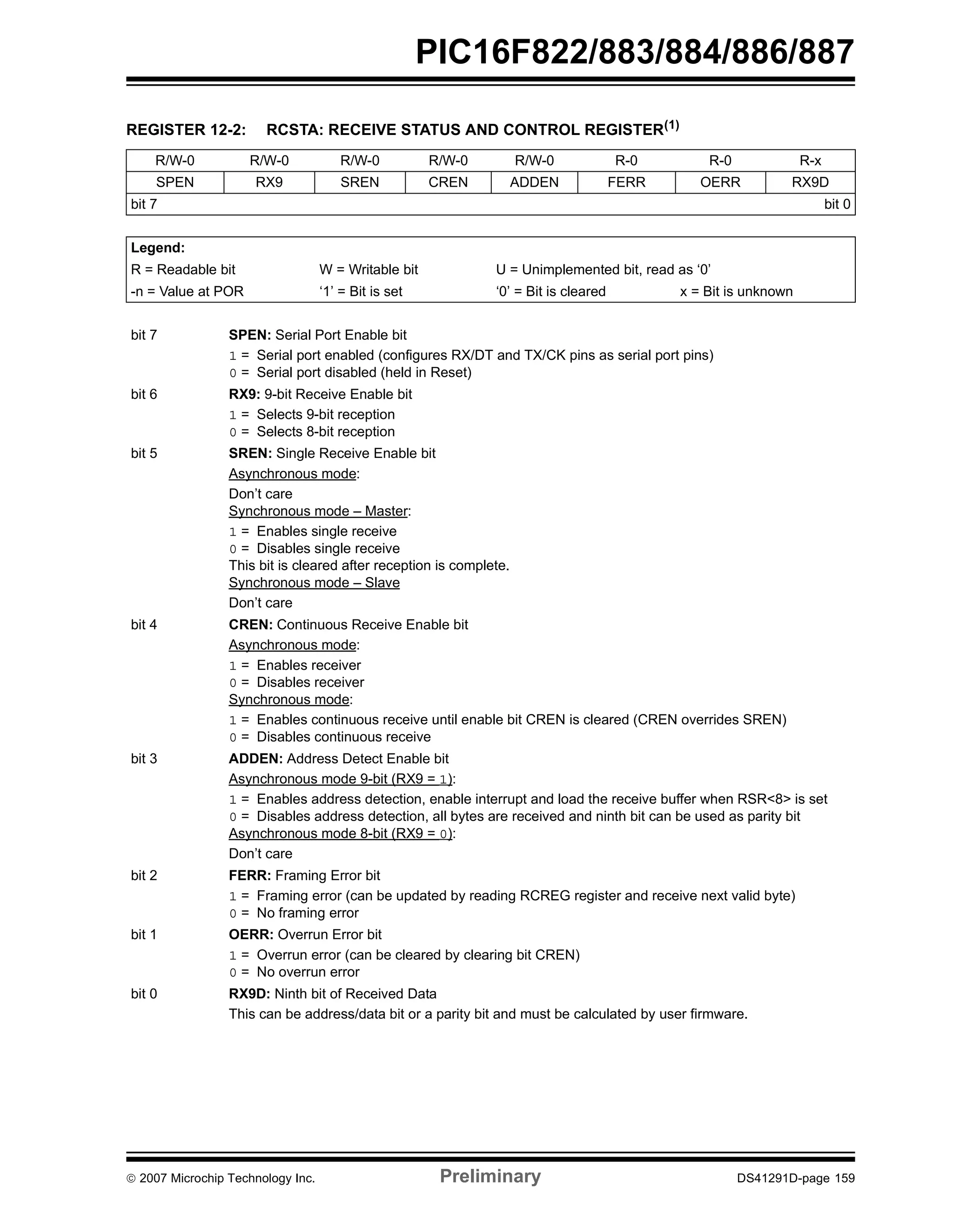 PIC16F822/883/884/886/887 
REGISTER 12-2: RCSTA: RECEIVE STATUS AND CONTROL REGISTER(1) 
R/W-0 R/W-0 R/W-0 R/W-0 R/W-0 R-0 R-0 R-x 
SPEN RX9 SREN CREN ADDEN FERR OERR RX9D 
bit 7 bit 0 
Legend: 
R = Readable bit W = Writable bit U = Unimplemented bit, read as ‘0’ 
-n = Value at POR ‘1’ = Bit is set ‘0’ = Bit is cleared x = Bit is unknown 
bit 7 SPEN: Serial Port Enable bit 
1 = Serial port enabled (configures RX/DT and TX/CK pins as serial port pins) 
0 = Serial port disabled (held in Reset) 
bit 6 RX9: 9-bit Receive Enable bit 
1 = Selects 9-bit reception 
0 = Selects 8-bit reception 
bit 5 SREN: Single Receive Enable bit 
Asynchronous mode: 
Don’t care 
Synchronous mode – Master: 
1 = Enables single receive 
0 = Disables single receive 
This bit is cleared after reception is complete. 
Synchronous mode – Slave 
Don’t care 
bit 4 CREN: Continuous Receive Enable bit 
Asynchronous mode: 
1 = Enables receiver 
0 = Disables receiver 
Synchronous mode: 
1 = Enables continuous receive until enable bit CREN is cleared (CREN overrides SREN) 
0 = Disables continuous receive 
bit 3 ADDEN: Address Detect Enable bit 
Asynchronous mode 9-bit (RX9 = 1): 
1 = Enables address detection, enable interrupt and load the receive buffer when RSR<8> is set 
0 = Disables address detection, all bytes are received and ninth bit can be used as parity bit 
Asynchronous mode 8-bit (RX9 = 0): 
Don’t care 
bit 2 FERR: Framing Error bit 
1 = Framing error (can be updated by reading RCREG register and receive next valid byte) 
0 = No framing error 
bit 1 OERR: Overrun Error bit 
1 = Overrun error (can be cleared by clearing bit CREN) 
0 = No overrun error 
bit 0 RX9D: Ninth bit of Received Data 
This can be address/data bit or a parity bit and must be calculated by user firmware. 
© 2007 Microchip Technology Inc. Preliminary DS41291D-page 159 
 