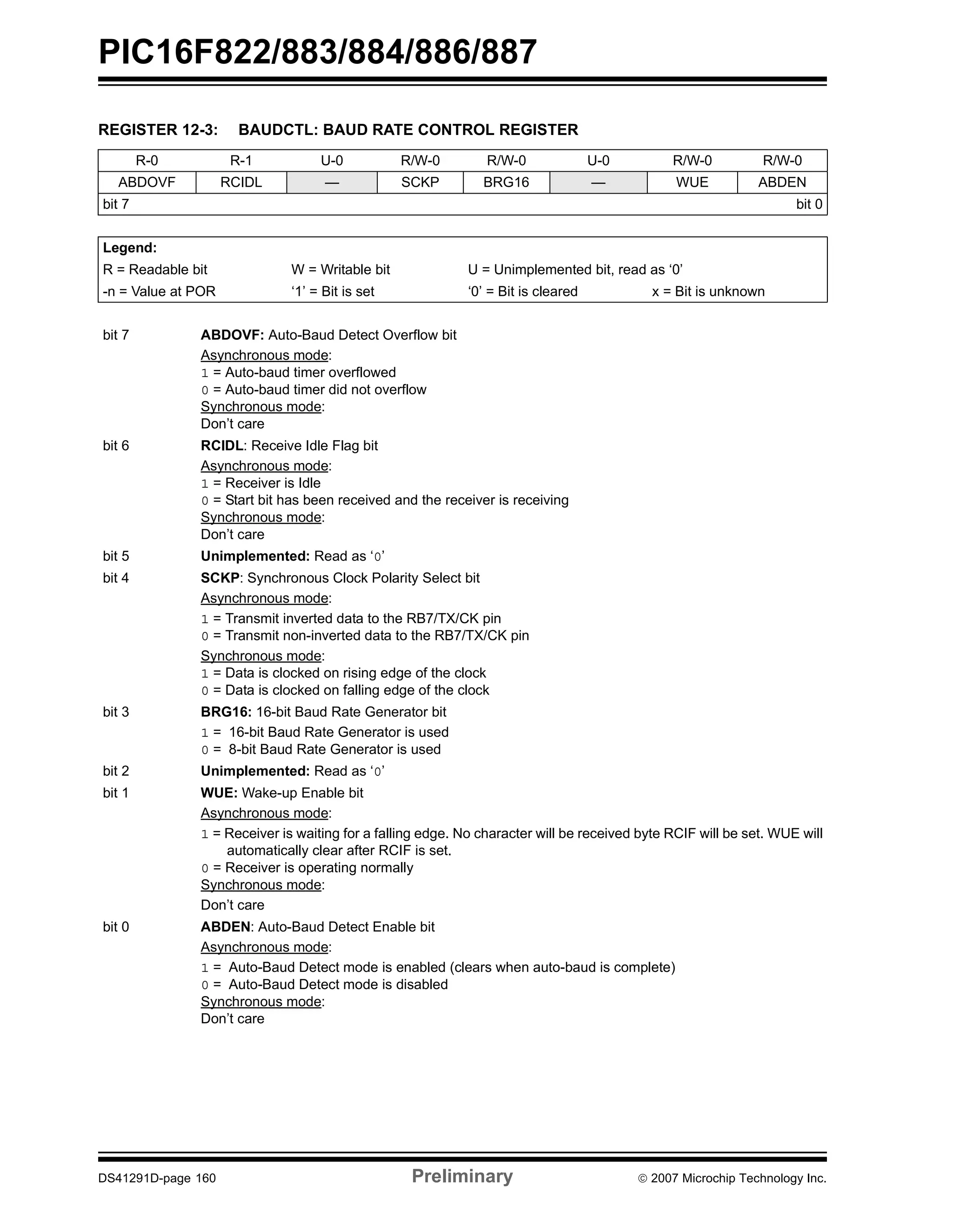 PIC16F822/883/884/886/887 
REGISTER 12-3: BAUDCTL: BAUD RATE CONTROL REGISTER 
R-0 R-1 U-0 R/W-0 R/W-0 U-0 R/W-0 R/W-0 
ABDOVF RCIDL — SCKP BRG16 — WUE ABDEN 
bit 7 bit 0 
Legend: 
R = Readable bit W = Writable bit U = Unimplemented bit, read as ‘0’ 
-n = Value at POR ‘1’ = Bit is set ‘0’ = Bit is cleared x = Bit is unknown 
bit 7 ABDOVF: Auto-Baud Detect Overflow bit 
Asynchronous mode: 
1 = Auto-baud timer overflowed 
0 = Auto-baud timer did not overflow 
Synchronous mode: 
Don’t care 
bit 6 RCIDL: Receive Idle Flag bit 
Asynchronous mode: 
1 = Receiver is Idle 
0 = Start bit has been received and the receiver is receiving 
Synchronous mode: 
Don’t care 
bit 5 Unimplemented: Read as ‘0’ 
bit 4 SCKP: Synchronous Clock Polarity Select bit 
Asynchronous mode: 
1 = Transmit inverted data to the RB7/TX/CK pin 
0 = Transmit non-inverted data to the RB7/TX/CK pin 
Synchronous mode: 
1 = Data is clocked on rising edge of the clock 
0 = Data is clocked on falling edge of the clock 
bit 3 BRG16: 16-bit Baud Rate Generator bit 
1 = 16-bit Baud Rate Generator is used 
0 = 8-bit Baud Rate Generator is used 
bit 2 Unimplemented: Read as ‘0’ 
bit 1 WUE: Wake-up Enable bit 
Asynchronous mode: 
1 = Receiver is waiting for a falling edge. No character will be received byte RCIF will be set. WUE will 
automatically clear after RCIF is set. 
0 = Receiver is operating normally 
Synchronous mode: 
Don’t care 
bit 0 ABDEN: Auto-Baud Detect Enable bit 
Asynchronous mode: 
1 = Auto-Baud Detect mode is enabled (clears when auto-baud is complete) 
0 = Auto-Baud Detect mode is disabled 
Synchronous mode: 
Don’t care 
DS41291D-page 160 Preliminary © 2007 Microchip Technology Inc. 
 
