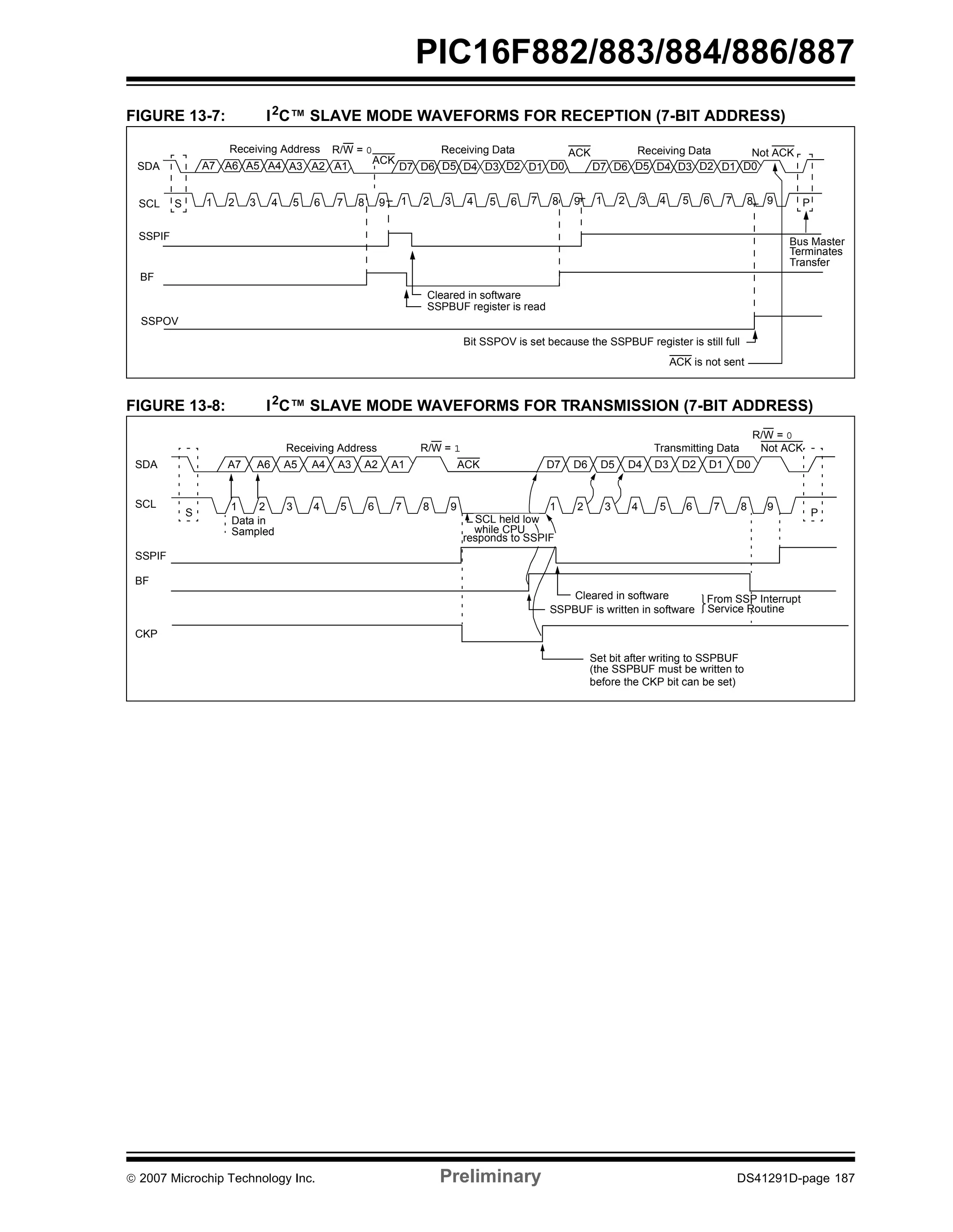PIC16F882/883/884/886/887 
FIGURE 13-7: I2C™ SLAVE MODE WAVEFORMS FOR RECEPTION (7-BIT ADDRESS) 
Receiving Data ACK Receiving Data 
Not ACK 
D7 D6 D5 D4 D3 D2 D1 D0 
5 6 7 8 9 P 
Receiving Address R/W = 0 
SDA A7 A6 A5 A4 A3 A2 A1 
D7 D6 D5 D4 D3 D2 D1 D0 
ACK 
SCL S 
1 2 3 4 5 6 7 8 9 1 2 3 4 5 6 7 8 9 1 2 3 4 
Bus Master 
Terminates 
Transfer 
Cleared in software 
SSPBUF register is read 
Bit SSPOV is set because the SSPBUF register is still full 
SSPIF 
BF 
SSPOV 
ACK is not sent 
FIGURE 13-8: I2C™ SLAVE MODE WAVEFORMS FOR TRANSMISSION (7-BIT ADDRESS) 
SDA 
SCL 
SSPIF 
BF 
CKP 
R/W = 0 
Receiving Address R/W = 1 Transmitting Data Not ACK 
A7 A6 A5 A4 A3 A2 A1 ACK D7 D6 D5 D4 D3 D2 D1 D0 
1 2 3 4 5 6 7 8 9 1 2 3 4 5 6 7 8 9 P 
Cleared in software 
SCL held low 
while CPU 
responds to SSPIF 
SSPBUF is written in software 
From SSP Interrupt 
Service Routine 
Set bit after writing to SSPBUF 
S 
Data in 
Sampled 
(the SSPBUF must be written to 
before the CKP bit can be set) 
© 2007 Microchip Technology Inc. Preliminary DS41291D-page 187 
 