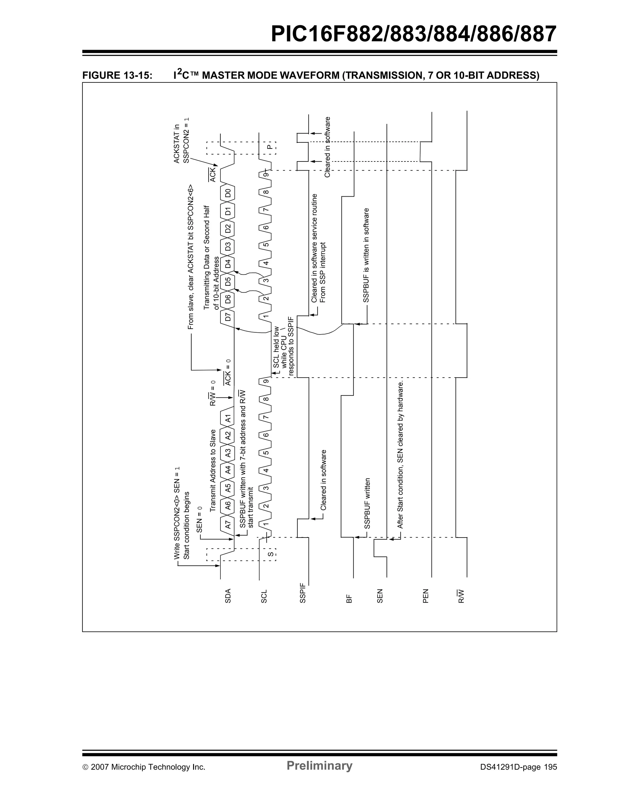 © 2007 Microchip Technology Inc. Preliminary DS41291D-page 195 
PIC16F882/883/884/886/887 
FIGURE 13-15: I2C™ MASTER MODE WAVEFORM (TRANSMISSION, 7 OR 10-BIT ADDRESS) 
SDA 
SCL 
SSPIF 
BF 
SEN 
A7 A6 A5 A4 A3 A2 A1 ACK = 0 D7 D6 D5 D4 D3 D2 D1 D0 
ACK 
Transmitting Data or Second Half 
Transmit Address to Slave R/W = 0 
1 2 3 4 5 6 7 8 9 1 2 3 4 5 6 7 8 9 P 
Cleared in software service routine 
From SSP interrupt 
SSPBUF is written in software 
After Start condition, SEN cleared by hardware. 
S 
SSPBUF written with 7-bit address and R/W 
start transmit 
SCL held low 
while CPU 
responds to SSPIF 
SEN = 0 
of 10-bit Address 
Write SSPCON2<0> SEN = 1 
Start condition begins 
From slave, clear ACKSTAT bit SSPCON2<6> 
ACKSTAT in 
SSPCON2 = 1 
Cleared in software 
SSPBUF written 
PEN 
Cleared in software 
R/W 
 