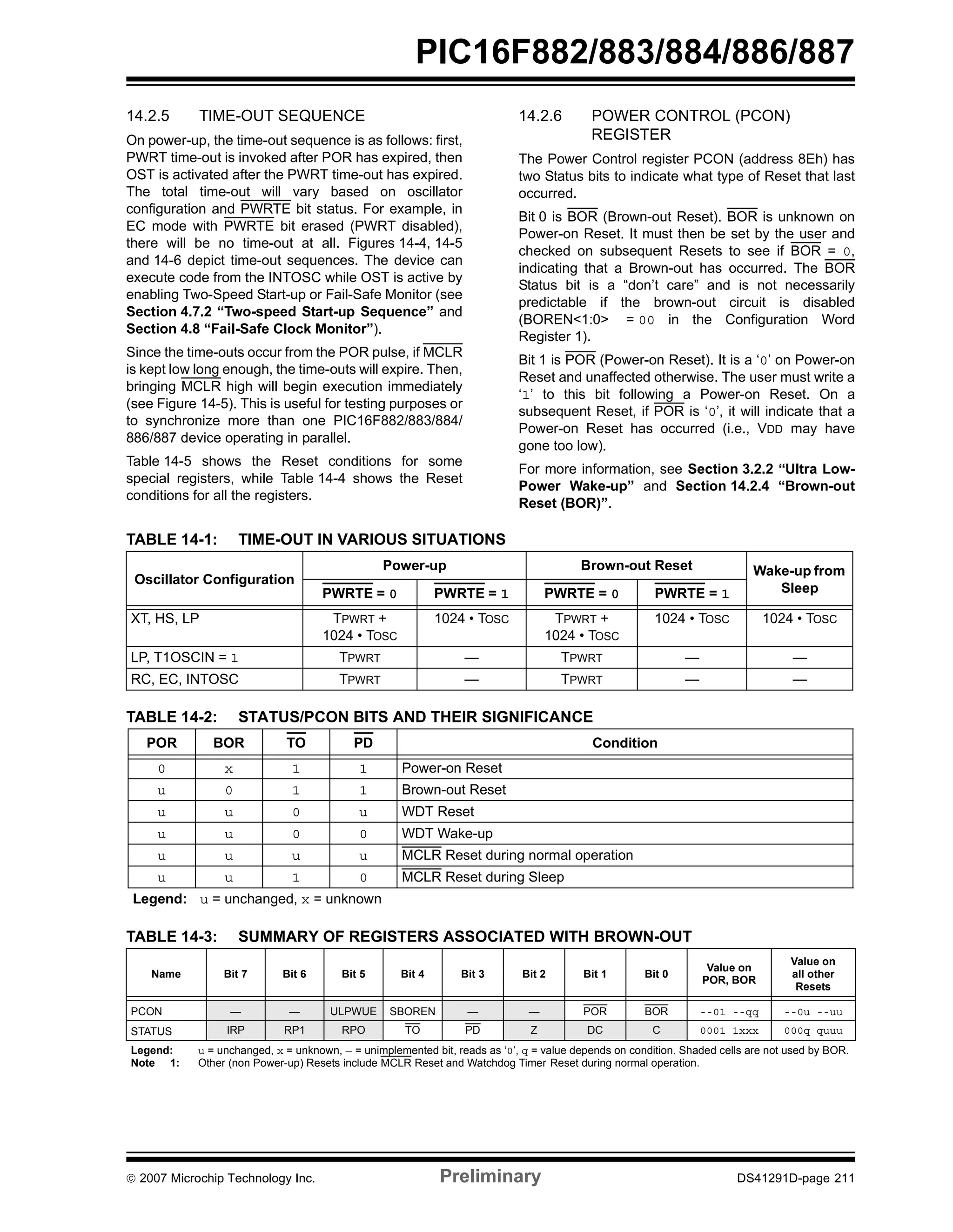 PIC16F882/883/884/886/887 
14.2.5 TIME-OUT SEQUENCE 
On power-up, the time-out sequence is as follows: first, 
PWRT time-out is invoked after POR has expired, then 
OST is activated after the PWRT time-out has expired. 
The total time-out will vary based on oscillator 
configuration and PWRTE bit status. For example, in 
EC mode with PWRTE bit erased (PWRT disabled), 
there will be no time-out at all. Figures 14-4, 14-5 
and 14-6 depict time-out sequences. The device can 
execute code from the INTOSC while OST is active by 
enabling Two-Speed Start-up or Fail-Safe Monitor (see 
Section 4.7.2 “Two-speed Start-up Sequence” and 
Section 4.8 “Fail-Safe Clock Monitor”). 
Since the time-outs occur from the POR pulse, if MCLR 
is kept low long enough, the time-outs will expire. Then, 
bringing MCLR high will begin execution immediately 
(see Figure 14-5). This is useful for testing purposes or 
to synchronize more than one PIC16F882/883/884/ 
886/887 device operating in parallel. 
Table 14-5 shows the Reset conditions for some 
special registers, while Table 14-4 shows the Reset 
conditions for all the registers. 
14.2.6 POWER CONTROL (PCON) 
REGISTER 
The Power Control register PCON (address 8Eh) has 
two Status bits to indicate what type of Reset that last 
occurred. 
Bit 0 is BOR (Brown-out Reset). BOR is unknown on 
Power-on Reset. It must then be set by the user and 
checked on subsequent Resets to see if BOR = 0, 
indicating that a Brown-out has occurred. The BOR 
Status bit is a “don’t care” and is not necessarily 
predictable if the brown-out circuit is disabled 
(BOREN<1:0> = 00 in the Configuration Word 
Register 1). 
Bit 1 is POR (Power-on Reset). It is a ‘0’ on Power-on 
Reset and unaffected otherwise. The user must write a 
‘1’ to this bit following a Power-on Reset. On a 
subsequent Reset, if POR is ‘0’, it will indicate that a 
Power-on Reset has occurred (i.e., VDD may have 
gone too low). 
For more information, see Section 3.2.2 “Ultra Low- 
Power Wake-up” and Section 14.2.4 “Brown-out 
Reset (BOR)”. 
TABLE 14-1: TIME-OUT IN VARIOUS SITUATIONS 
Oscillator Configuration 
Power-up Brown-out Reset Wake-up from 
PWRTE = 0 PWRTE = 1 PWRTE = 0 PWRTE = 1 Sleep 
XT, HS, LP TPWRT + 
1024 • TOSC 
1024 • TOSC TPWRT + 
1024 • TOSC 
LP, T1OSCIN = 1 TPWRT — TPWRT — — 
RC, EC, INTOSC TPWRT — TPWRT — — 
TABLE 14-2: STATUS/PCON BITS AND THEIR SIGNIFICANCE 
1024 • TOSC 1024 • TOSC 
POR BOR TO PD Condition 
0 x 1 1 Power-on Reset 
u 0 1 1 Brown-out Reset 
u u 0 u WDT Reset 
u u 0 0 WDT Wake-up 
u u u u MCLR Reset during normal operation 
u u 1 0 MCLR Reset during Sleep 
Legend: u = unchanged, x = unknown 
TABLE 14-3: SUMMARY OF REGISTERS ASSOCIATED WITH BROWN-OUT 
Name Bit 7 Bit 6 Bit 5 Bit 4 Bit 3 Bit 2 Bit 1 Bit 0 Value on 
POR, BOR 
Value on 
all other 
Resets 
PCON — — ULPWUE SBOREN — — POR BOR --01 --qq --0u --uu 
STATUS IRP RP1 RPO TO PD Z DC C 0001 1xxx 000q quuu 
Legend: u = unchanged, x = unknown, — = unimplemented bit, reads as ‘0’, q = value depends on condition. Shaded cells are not used by BOR. 
Note 1: Other (non Power-up) Resets include MCLR Reset and Watchdog Timer Reset during normal operation. 
© 2007 Microchip Technology Inc. Preliminary DS41291D-page 211 
 