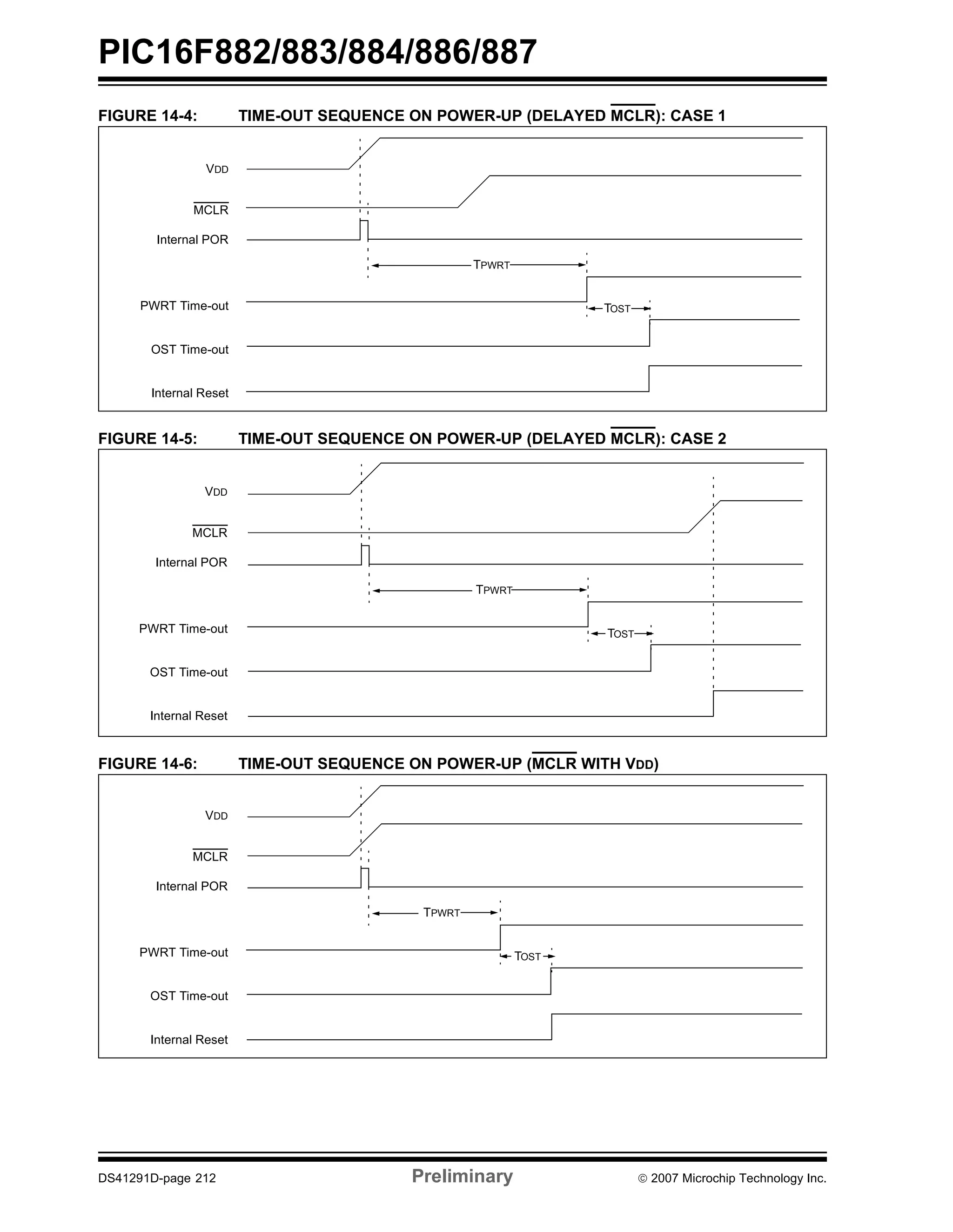 PIC16F882/883/884/886/887 
FIGURE 14-4: TIME-OUT SEQUENCE ON POWER-UP (DELAYED MCLR): CASE 1 
TPWRT 
TOST 
VDD 
MCLR 
Internal POR 
PWRT Time-out 
OST Time-out 
Internal Reset 
FIGURE 14-5: TIME-OUT SEQUENCE ON POWER-UP (DELAYED MCLR): CASE 2 
VDD 
MCLR 
Internal POR 
PWRT Time-out 
OST Time-out 
Internal Reset 
TPWRT 
TOST 
FIGURE 14-6: TIME-OUT SEQUENCE ON POWER-UP (MCLR WITH VDD) 
TPWRT 
TOST 
VDD 
MCLR 
Internal POR 
PWRT Time-out 
OST Time-out 
Internal Reset 
DS41291D-page 212 Preliminary © 2007 Microchip Technology Inc. 
 