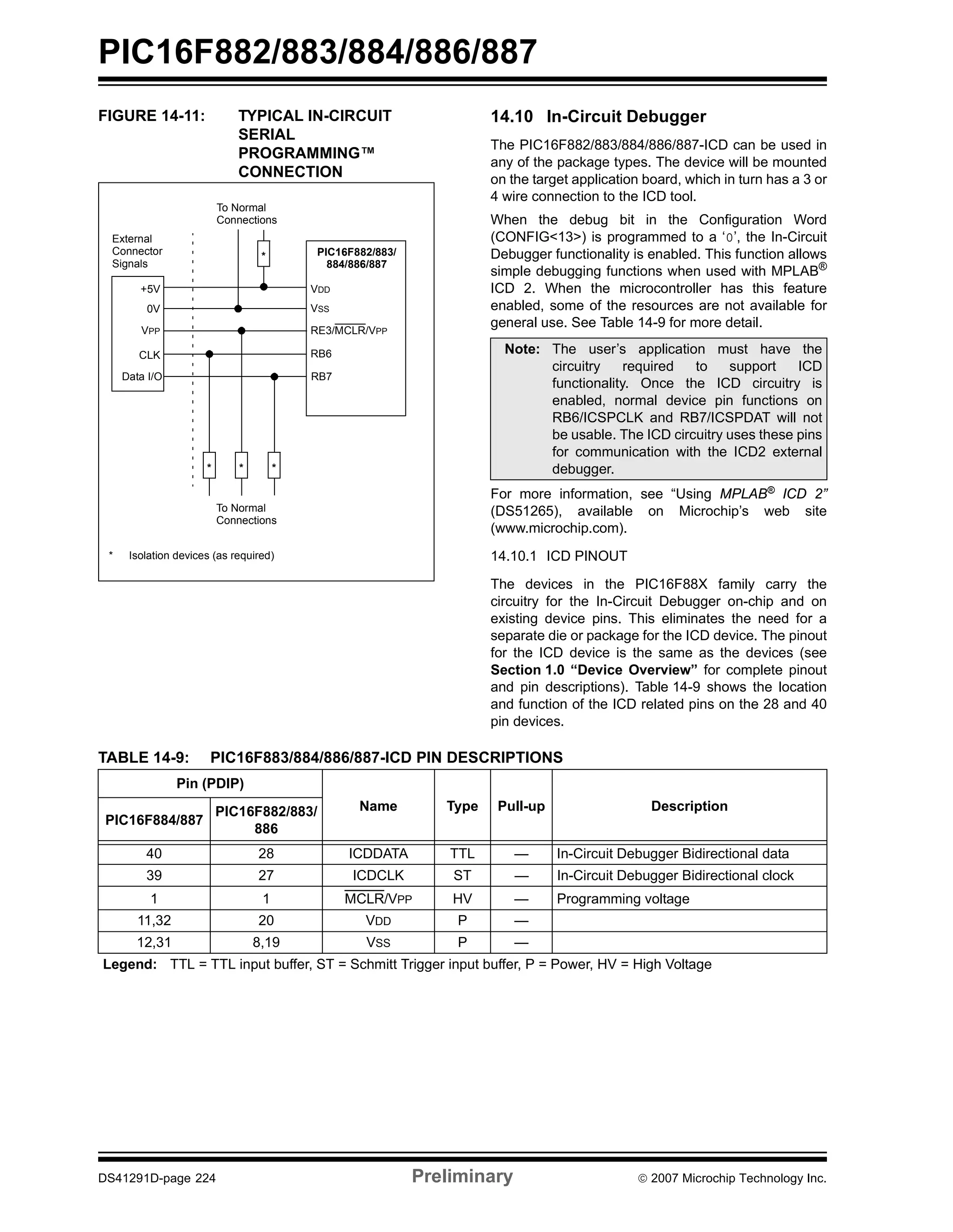 PIC16F882/883/884/886/887 
FIGURE 14-11: TYPICAL IN-CIRCUIT 
SERIAL 
PROGRAMMING™ 
CONNECTION 
14.10 In-Circuit Debugger 
The PIC16F882/883/884/886/887-ICD can be used in 
any of the package types. The device will be mounted 
on the target application board, which in turn has a 3 or 
4 wire connection to the ICD tool. 
When the debug bit in the Configuration Word 
(CONFIG<13>) is programmed to a ‘0’, the In-Circuit 
Debugger functionality is enabled. This function allows 
simple debugging functions when used with MPLAB® 
ICD 2. When the microcontroller has this feature 
enabled, some of the resources are not available for 
general use. See Table 14-9 for more detail. 
Note: The user’s application must have the 
circuitry required to support ICD 
functionality. Once the ICD circuitry is 
enabled, normal device pin functions on 
RB6/ICSPCLK and RB7/ICSPDAT will not 
be usable. The ICD circuitry uses these pins 
for communication with the ICD2 external 
debugger. 
For more information, see “Using MPLAB® ICD 2” 
(DS51265), available on Microchip’s web site 
(www.microchip.com). 
14.10.1 ICD PINOUT 
The devices in the PIC16F88X family carry the 
circuitry for the In-Circuit Debugger on-chip and on 
existing device pins. This eliminates the need for a 
separate die or package for the ICD device. The pinout 
for the ICD device is the same as the devices (see 
Section 1.0 “Device Overview” for complete pinout 
and pin descriptions). Table 14-9 shows the location 
and function of the ICD related pins on the 28 and 40 
pin devices. 
External 
Connector 
Signals 
To Normal 
Connections 
* 
* * * 
To Normal 
Connections 
PIC16F882/883/ 
884/886/887 
VDD 
VSS 
RE3/MCLR/VPP 
RB6 
RB7 
+5V 
0V 
VPP 
CLK 
Data I/O 
* Isolation devices (as required) 
TABLE 14-9: PIC16F883/884/886/887-ICD PIN DESCRIPTIONS 
Pin (PDIP) 
Name Type Pull-up Description 
PIC16F884/887 
PIC16F882/883/ 
886 
40 28 ICDDATA TTL — In-Circuit Debugger Bidirectional data 
39 27 ICDCLK ST — In-Circuit Debugger Bidirectional clock 
1 1 MCLR/VPP HV — Programming voltage 
11,32 20 VDD P — 
12,31 8,19 VSS P — 
Legend: TTL = TTL input buffer, ST = Schmitt Trigger input buffer, P = Power, HV = High Voltage 
DS41291D-page 224 Preliminary © 2007 Microchip Technology Inc. 
 