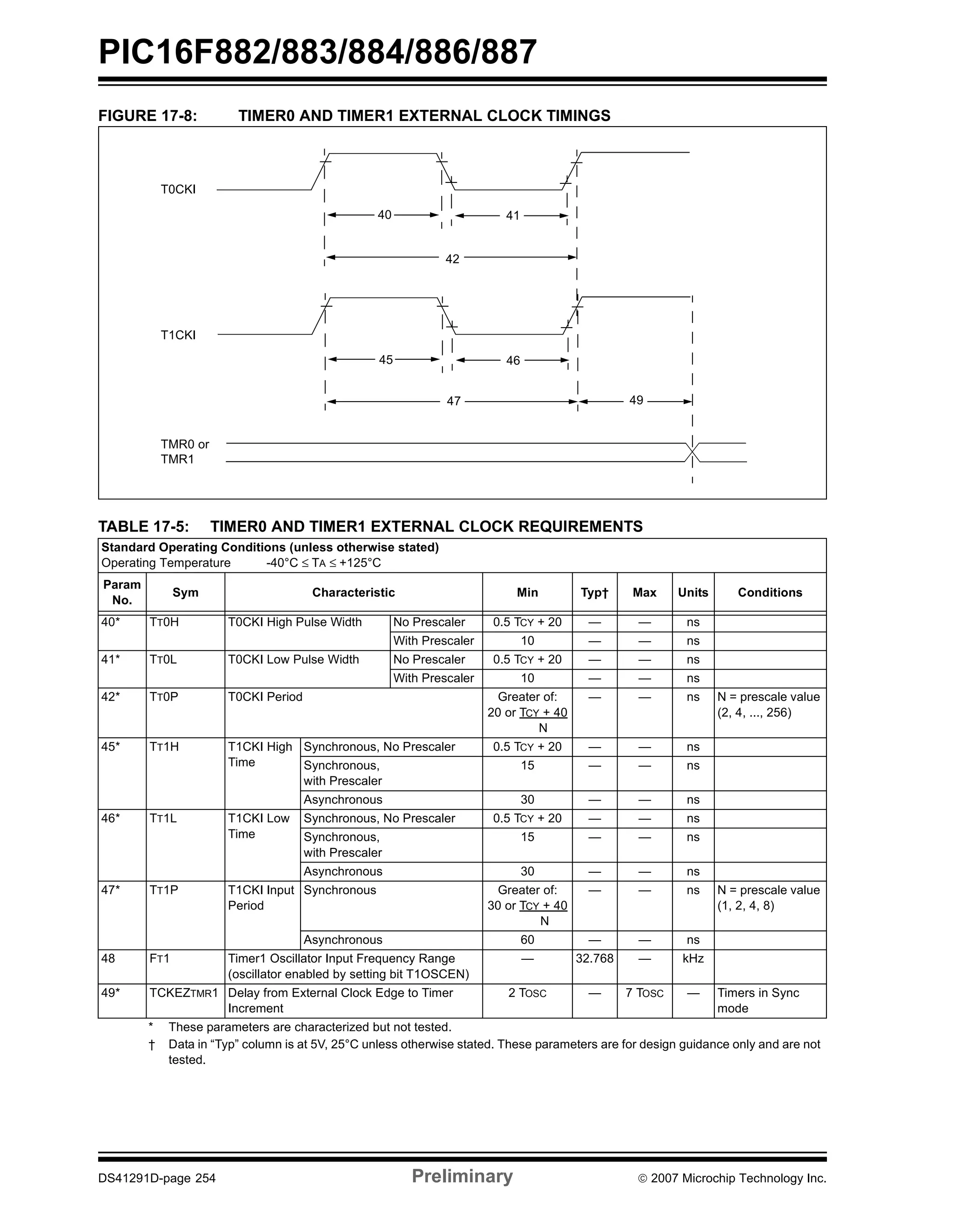 PIC16F882/883/884/886/887 
FIGURE 17-8: TIMER0 AND TIMER1 EXTERNAL CLOCK TIMINGS 
T0CKI 
T1CKI 
40 41 
42 
45 46 
47 49 
TMR0 or 
TMR1 
TABLE 17-5: TIMER0 AND TIMER1 EXTERNAL CLOCK REQUIREMENTS 
Standard Operating Conditions (unless otherwise stated) 
Operating Temperature -40°C ≤ TA ≤ +125°C 
Param 
No. 
Sym Characteristic Min Typ† Max Units Conditions 
40* TT0H T0CKI High Pulse Width No Prescaler 0.5 TCY + 20 — — ns 
With Prescaler 10 — — ns 
41* TT0L T0CKI Low Pulse Width No Prescaler 0.5 TCY + 20 — — ns 
With Prescaler 10 — — ns 
42* TT0P T0CKI Period Greater of: 
20 or TCY + 40 
N 
— — ns N = prescale value 
(2, 4, ..., 256) 
45* TT1H T1CKI High 
Time 
Synchronous, No Prescaler 0.5 TCY + 20 — — ns 
Synchronous, 
15 — — ns 
with Prescaler 
Asynchronous 30 — — ns 
46* TT1L T1CKI Low 
Time 
Synchronous, No Prescaler 0.5 TCY + 20 — — ns 
Synchronous, 
15 — — ns 
with Prescaler 
Asynchronous 30 — — ns 
47* TT1P T1CKI Input 
Period 
Synchronous Greater of: 
30 or TCY + 40 
N 
— — ns N = prescale value 
(1, 2, 4, 8) 
Asynchronous 60 — — ns 
48 FT1 Timer1 Oscillator Input Frequency Range 
(oscillator enabled by setting bit T1OSCEN) 
— 32.768 — kHz 
49* TCKEZTMR1 Delay from External Clock Edge to Timer 
Increment 
2 TOSC — 7 TOSC — Timers in Sync 
mode 
* These parameters are characterized but not tested. 
† Data in “Typ” column is at 5V, 25°C unless otherwise stated. These parameters are for design guidance only and are not 
tested. 
DS41291D-page 254 Preliminary © 2007 Microchip Technology Inc. 
 