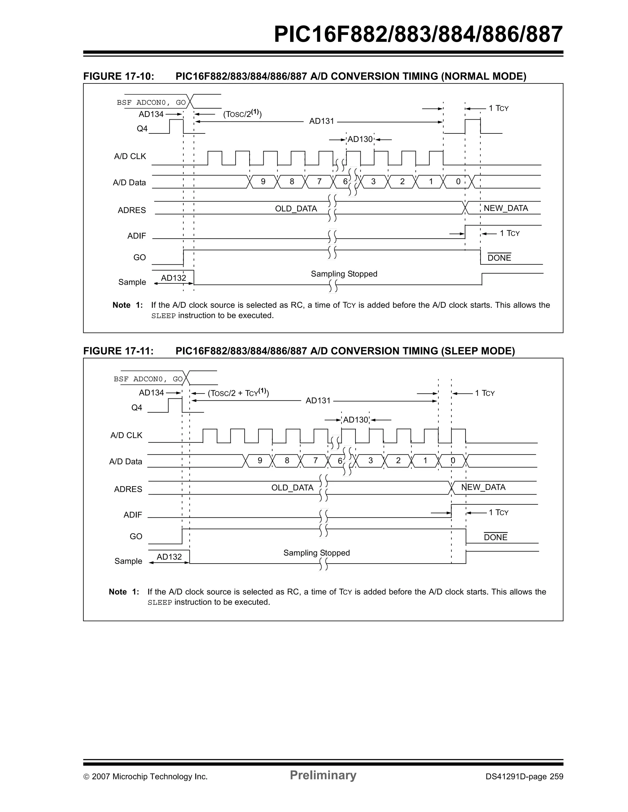 PIC16F882/883/884/886/887 
FIGURE 17-10: PIC16F882/883/884/886/887 A/D CONVERSION TIMING (NORMAL MODE) 
AD131 
AD130 
BSF ADCON0, GO 
AD134 (TOSC/2(1)) 
Q4 
A/D CLK 
A/D Data 
ADRES 
ADIF 
GO 
Sample 
9 8 7 3 2 1 0 
OLD_DATA 
6 
Sampling Stopped 
1 TCY 
NEW_DATA 
1 TCY 
DONE 
AD132 
Note 1: If the A/D clock source is selected as RC, a time of TCY is added before the A/D clock starts. This allows the 
SLEEP instruction to be executed. 
FIGURE 17-11: PIC16F882/883/884/886/887 A/D CONVERSION TIMING (SLEEP MODE) 
BSF ADCON0, GO 
AD134 
AD132 
(TOSC/2 + TCY(1)) 1 TCY 
AD131 
AD130 
Q4 
A/D CLK 
A/D Data 
ADRES 
ADIF 
GO 
Sample 
9 7 3 2 1 0 
8 6 
OLD_DATA 
Sampling Stopped 
NEW_DATA 
1 TCY 
DONE 
Note 1: If the A/D clock source is selected as RC, a time of TCY is added before the A/D clock starts. This allows the 
SLEEP instruction to be executed. 
© 2007 Microchip Technology Inc. Preliminary DS41291D-page 259 
 