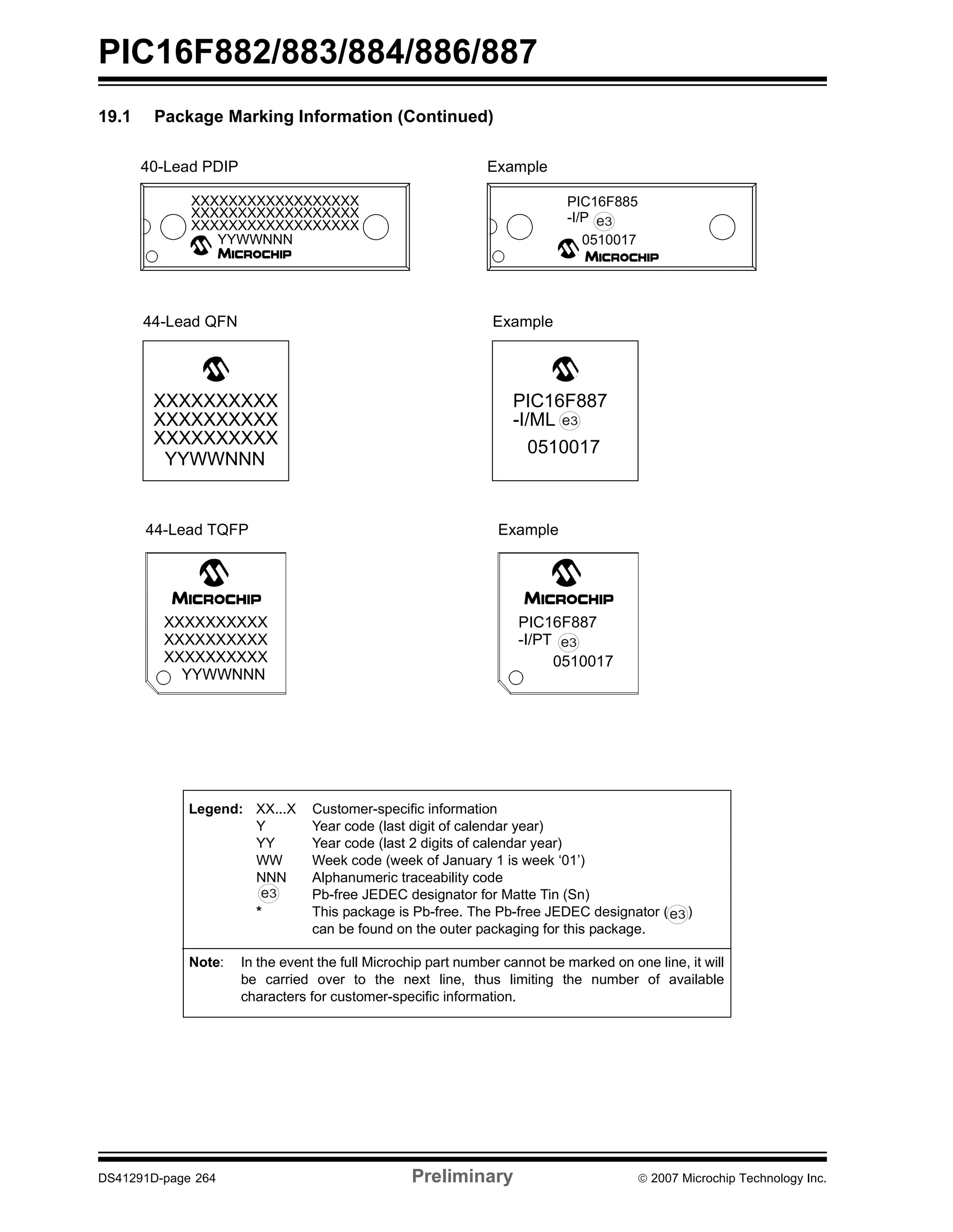 PIC16F882/883/884/886/887 
19.1 Package Marking Information (Continued) 
PIC16F885 
e3 
40-Lead PDIP 
XXXXXXXXXXXXXXXXXX 
XXXXXXXXXXXXXXXXXX 
XXXXXXXXXXXXXXXXXX 
YYWWNNN 
Example 
-I/P 
0510017 
44-Lead QFN 
XXXXXXXXXX 
XXXXXXXXXX 
XXXXXXXXXX 
YYWWNNN 
Example 
PIC16F887 
-I/ML 
0510017 
44-Lead TQFP 
XXXXXXXXXX 
XXXXXXXXXX 
XXXXXXXXXX 
YYWWNNN 
Example 
e3 
PIC16F887 
-I/PT 
e3 
0510017 
Legend: XX...X Customer-specific information 
Y Year code (last digit of calendar year) 
YY Year code (last 2 digits of calendar year) 
WW Week code (week of January 1 is week ‘01’) 
NNN Alphanumeric traceability code 
Pb-free JEDEC designator for Matte Tin (Sn) 
e3 
* This package is Pb-free. The Pb-free JEDEC designator ( ) 
can be found on the outer packaging for this package. 
e3 
Note: In the event the full Microchip part number cannot be marked on one line, it will 
be carried over to the next line, thus limiting the number of available 
characters for customer-specific information. 
DS41291D-page 264 Preliminary © 2007 Microchip Technology Inc. 
 
