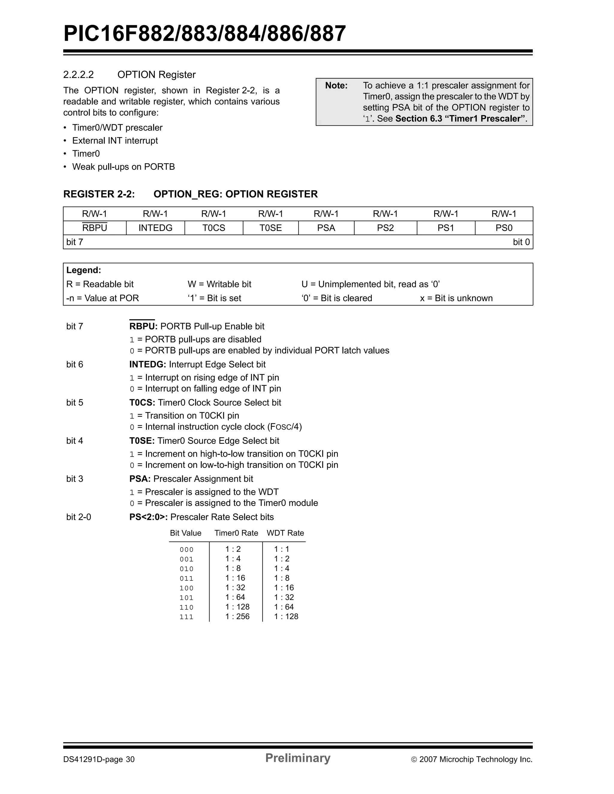 PIC16F882/883/884/886/887 
2.2.2.2 OPTION Register 
The OPTION register, shown in Register 2-2, is a 
readable and writable register, which contains various 
control bits to configure: 
• Timer0/WDT prescaler 
• External INT interrupt 
• Timer0 
• Weak pull-ups on PORTB 
Note: To achieve a 1:1 prescaler assignment for 
Timer0, assign the prescaler to the WDT by 
setting PSA bit of the OPTION register to 
‘1’. See Section 6.3 “Timer1 Prescaler”. 
REGISTER 2-2: OPTION_REG: OPTION REGISTER 
R/W-1 R/W-1 R/W-1 R/W-1 R/W-1 R/W-1 R/W-1 R/W-1 
RBPU INTEDG T0CS T0SE PSA PS2 PS1 PS0 
bit 7 bit 0 
Legend: 
R = Readable bit W = Writable bit U = Unimplemented bit, read as ‘0’ 
-n = Value at POR ‘1’ = Bit is set ‘0’ = Bit is cleared x = Bit is unknown 
bit 7 RBPU: PORTB Pull-up Enable bit 
1 = PORTB pull-ups are disabled 
0 = PORTB pull-ups are enabled by individual PORT latch values 
bit 6 INTEDG: Interrupt Edge Select bit 
1 = Interrupt on rising edge of INT pin 
0 = Interrupt on falling edge of INT pin 
bit 5 T0CS: Timer0 Clock Source Select bit 
1 = Transition on T0CKI pin 
0 = Internal instruction cycle clock (FOSC/4) 
bit 4 T0SE: Timer0 Source Edge Select bit 
1 = Increment on high-to-low transition on T0CKI pin 
0 = Increment on low-to-high transition on T0CKI pin 
bit 3 PSA: Prescaler Assignment bit 
1 = Prescaler is assigned to the WDT 
0 = Prescaler is assigned to the Timer0 module 
bit 2-0 PS<2:0>: Prescaler Rate Select bits 
Bit Value Timer0 Rate WDT Rate 
000 
001 
010 
011 
100 
101 
110 
111 
1 : 2 
1 : 4 
1 : 8 
1 : 16 
1 : 32 
1 : 64 
1 : 128 
1 : 256 
1 : 1 
1 : 2 
1 : 4 
1 : 8 
1 : 16 
1 : 32 
1 : 64 
1 : 128 
DS41291D-page 30 Preliminary © 2007 Microchip Technology Inc. 
 
