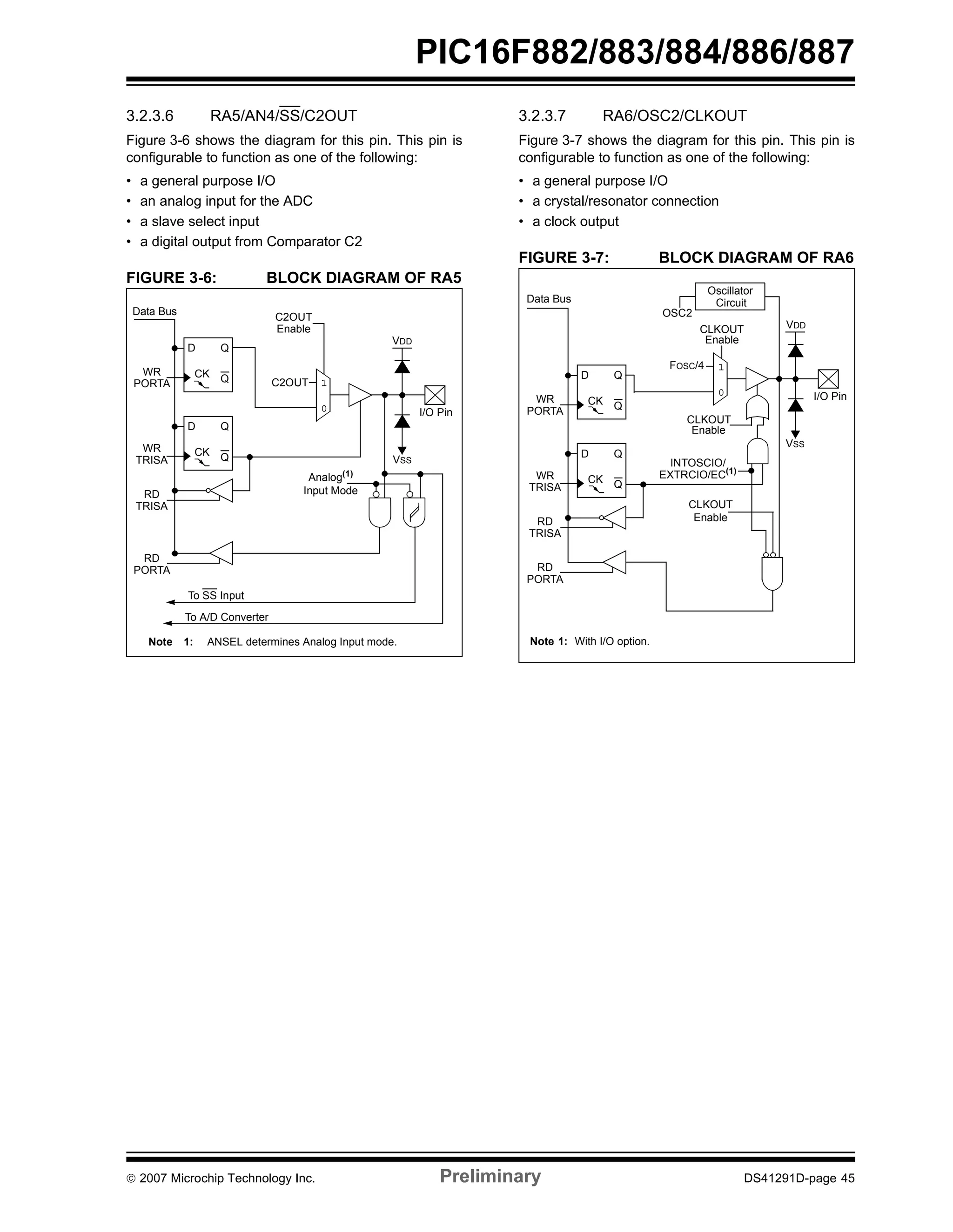 PIC16F882/883/884/886/887 
3.2.3.6 RA5/AN4/SS/C2OUT 
Figure 3-6 shows the diagram for this pin. This pin is 
configurable to function as one of the following: 
• a general purpose I/O 
• an analog input for the ADC 
• a slave select input 
• a digital output from Comparator C2 
FIGURE 3-6: BLOCK DIAGRAM OF RA5 
3.2.3.7 RA6/OSC2/CLKOUT 
Figure 3-7 shows the diagram for this pin. This pin is 
configurable to function as one of the following: 
• a general purpose I/O 
• a crystal/resonator connection 
• a clock output 
FIGURE 3-7: BLOCK DIAGRAM OF RA6 
I/O Pin 
VDD 
VSS 
D 
Q 
CK Q 
D 
Q 
CK Q 
C2OUT 
Enable 
C2OUT 1 
0 
Analog(1) 
Input Mode 
Data Bus 
WR 
PORTA 
WR 
TRISA 
RD 
TRISA 
RD 
PORTA 
To SS Input 
To A/D Converter 
Note 1: ANSEL determines Analog Input mode. 
I/O Pin 
VDD 
VSS 
D 
Q 
CK Q 
D 
Q 
CK Q 
Data Bus 
WR 
PORTA 
WR 
TRISA 
RD 
TRISA 
RD 
PORTA 
OSC2 
Oscillator 
Circuit 
CLKOUT 
Enable 
FOSC/4 
1 
0 
CLKOUT 
Enable 
INTOSCIO/ 
EXTRCIO/EC(1) 
CLKOUT 
Enable 
Note 1: With I/O option. 
© 2007 Microchip Technology Inc. Preliminary DS41291D-page 45 
 
