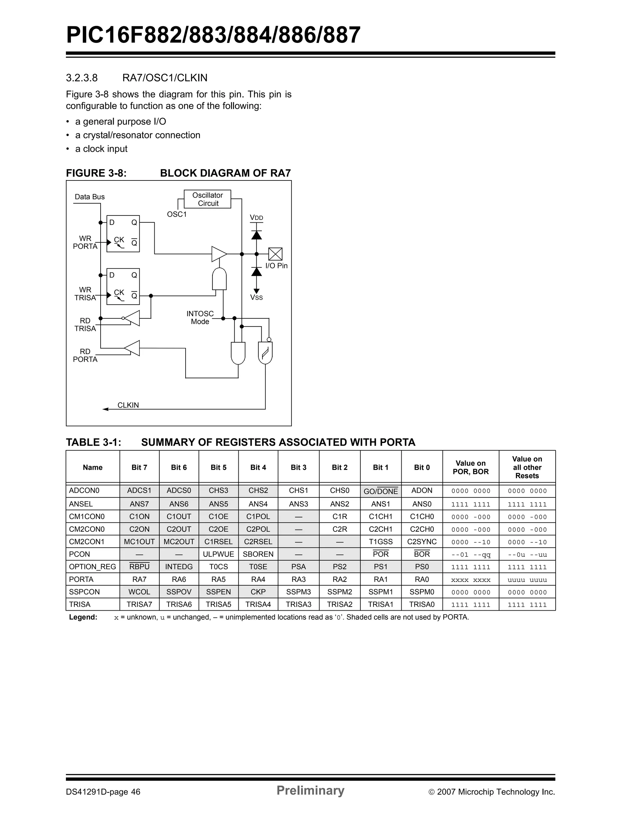 PIC16F882/883/884/886/887 
3.2.3.8 RA7/OSC1/CLKIN 
Figure 3-8 shows the diagram for this pin. This pin is 
configurable to function as one of the following: 
• a general purpose I/O 
• a crystal/resonator connection 
• a clock input 
FIGURE 3-8: BLOCK DIAGRAM OF RA7 
I/O Pin 
VDD 
VSS 
D 
Q 
CK Q 
D 
Q 
CK Q 
Data Bus 
WR 
PORTA 
WR 
TRISA 
RD 
TRISA 
RD 
PORTA 
OSC1 
Oscillator 
Circuit 
INTOSC 
Mode 
CLKIN 
TABLE 3-1: SUMMARY OF REGISTERS ASSOCIATED WITH PORTA 
Name Bit 7 Bit 6 Bit 5 Bit 4 Bit 3 Bit 2 Bit 1 Bit 0 Value on 
POR, BOR 
Value on 
all other 
Resets 
ADCON0 ADCS1 ADCS0 CHS3 CHS2 CHS1 CHS0 GO/DONE ADON 0000 0000 0000 0000 
ANSEL ANS7 ANS6 ANS5 ANS4 ANS3 ANS2 ANS1 ANS0 1111 1111 1111 1111 
CM1CON0 C1ON C1OUT C1OE C1POL — C1R C1CH1 C1CH0 0000 -000 0000 -000 
CM2CON0 C2ON C2OUT C2OE C2POL — C2R C2CH1 C2CH0 0000 -000 0000 -000 
CM2CON1 MC1OUT MC2OUT C1RSEL C2RSEL — — T1GSS C2SYNC 0000 --10 0000 --10 
PCON — — ULPWUE SBOREN — — POR BOR --01 --qq --0u --uu 
OPTION_REG RBPU INTEDG T0CS T0SE PSA PS2 PS1 PS0 1111 1111 1111 1111 
PORTA RA7 RA6 RA5 RA4 RA3 RA2 RA1 RA0 xxxx xxxx uuuu uuuu 
SSPCON WCOL SSPOV SSPEN CKP SSPM3 SSPM2 SSPM1 SSPM0 0000 0000 0000 0000 
TRISA TRISA7 TRISA6 TRISA5 TRISA4 TRISA3 TRISA2 TRISA1 TRISA0 1111 1111 1111 1111 
Legend: x = unknown, u = unchanged, – = unimplemented locations read as ‘0’. Shaded cells are not used by PORTA. 
DS41291D-page 46 Preliminary © 2007 Microchip Technology Inc. 
 
