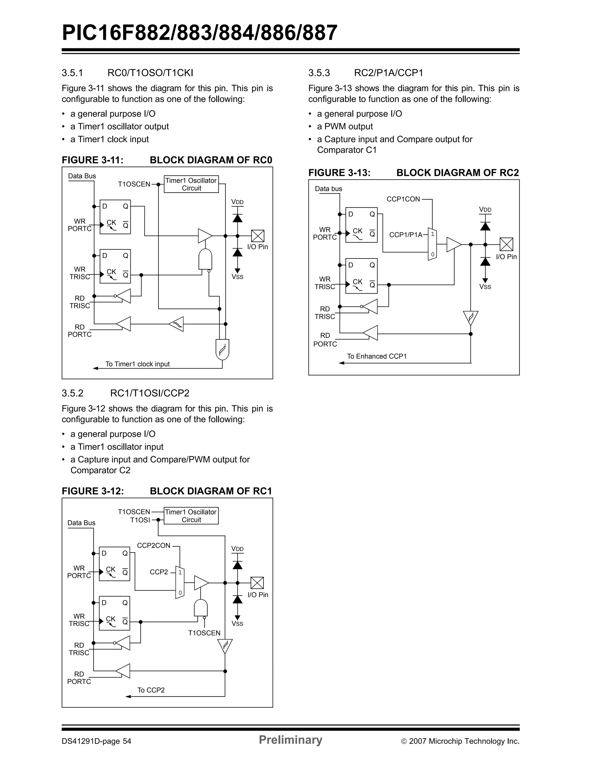PIC16F882/883/884/886/887 
3.5.1 RC0/T1OSO/T1CKI 
Figure 3-11 shows the diagram for this pin. This pin is 
configurable to function as one of the following: 
• a general purpose I/O 
• a Timer1 oscillator output 
• a Timer1 clock input 
FIGURE 3-11: BLOCK DIAGRAM OF RC0 
I/O Pin 
VDD 
VSS 
D 
Timer1 Oscillator 
T1OSCEN Circuit 
Q 
CK Q 
D 
Q 
CK Q 
Data Bus 
WR 
PORTC 
WR 
TRISC 
RD 
TRISC 
RD 
PORTC 
To Timer1 clock input 
3.5.2 RC1/T1OSI/CCP2 
Figure 3-12 shows the diagram for this pin. This pin is 
configurable to function as one of the following: 
• a general purpose I/O 
• a Timer1 oscillator input 
• a Capture input and Compare/PWM output for 
Comparator C2 
FIGURE 3-12: BLOCK DIAGRAM OF RC1 
3.5.3 RC2/P1A/CCP1 
Figure 3-13 shows the diagram for this pin. This pin is 
configurable to function as one of the following: 
• a general purpose I/O 
• a PWM output 
• a Capture input and Compare output for 
Comparator C1 
FIGURE 3-13: BLOCK DIAGRAM OF RC2 
I/O Pin 
VDD 
VSS 
D 
T1OSCEN 
Q 
CK Q 
D 
Q 
CK Q 
Data Bus 
WR 
PORTC 
WR 
TRISC 
RD 
TRISC 
RD 
PORTC 
Timer1 Oscillator 
T1OSI 
CCP2CON 
CCP2 
To CCP2 
Circuit 
1 
0 
0 
1 
T1OSCEN 
VDD 
0 I/O Pin 
VSS 
D 
Q 
CK Q 
D 
Q 
CK Q 
Data bus 
WR 
PORTC 
WR 
TRISC 
RD 
TRISC 
CCP1CON 
CCP1/P1A 
To Enhanced CCP1 
RD 
PORTC 
1 
0 
1 
DS41291D-page 54 Preliminary © 2007 Microchip Technology Inc. 
 