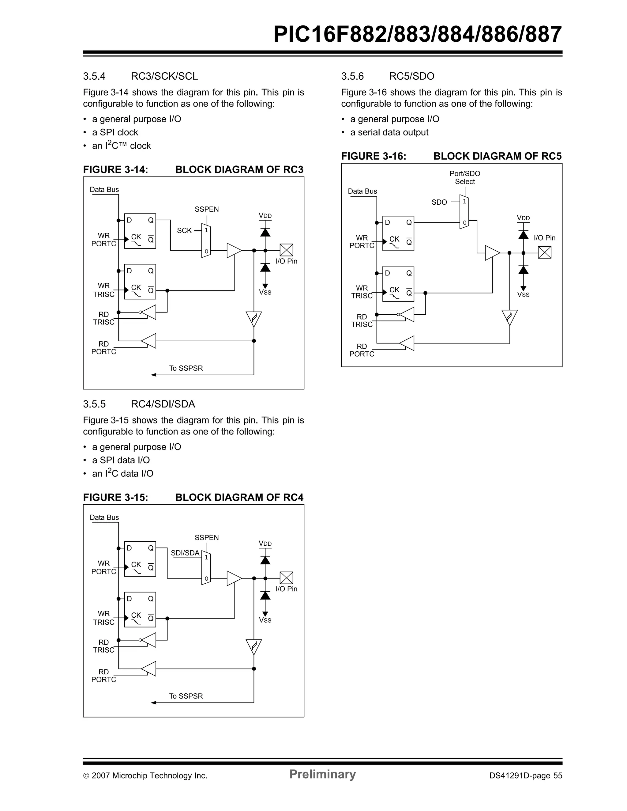 PIC16F882/883/884/886/887 
3.5.4 RC3/SCK/SCL 
Figure 3-14 shows the diagram for this pin. This pin is 
configurable to function as one of the following: 
• a general purpose I/O 
• a SPI clock 
• an I2C™ clock 
FIGURE 3-14: BLOCK DIAGRAM OF RC3 
I/O Pin 
VDD 
VSS 
D 
Q 
CK Q 
D 
Q 
CK Q 
Data Bus 
WR 
PORTC 
WR 
TRISC 
RD 
TRISC 
RD 
PORTC 
SSPEN 
SCK 
To SSPSR 
1 
0 
0 
1 
3.5.5 RC4/SDI/SDA 
Figure 3-15 shows the diagram for this pin. This pin is 
configurable to function as one of the following: 
• a general purpose I/O 
• a SPI data I/O 
• an I2C data I/O 
FIGURE 3-15: BLOCK DIAGRAM OF RC4 
3.5.6 RC5/SDO 
Figure 3-16 shows the diagram for this pin. This pin is 
configurable to function as one of the following: 
• a general purpose I/O 
• a serial data output 
FIGURE 3-16: BLOCK DIAGRAM OF RC5 
I/O Pin 
VDD 
VSS 
D 
Q 
CK Q 
D 
Q 
CK Q 
Data Bus 
WR 
PORTC 
WR 
TRISC 
RD 
TRISC 
RD 
PORTC 
SSPEN 
SDI/SDA 
To SSPSR 
1 
0 
0 
1 
I/O Pin 
VDD 
VSS 
D 
Q 
CK Q 
D 
Q 
CK Q 
Data Bus 
WR 
PORTC 
WR 
TRISC 
RD 
TRISC 
RD 
PORTC 
Port/SDO 
Select 
1 
0 
0 
1 
SDO 
© 2007 Microchip Technology Inc. Preliminary DS41291D-page 55 
 