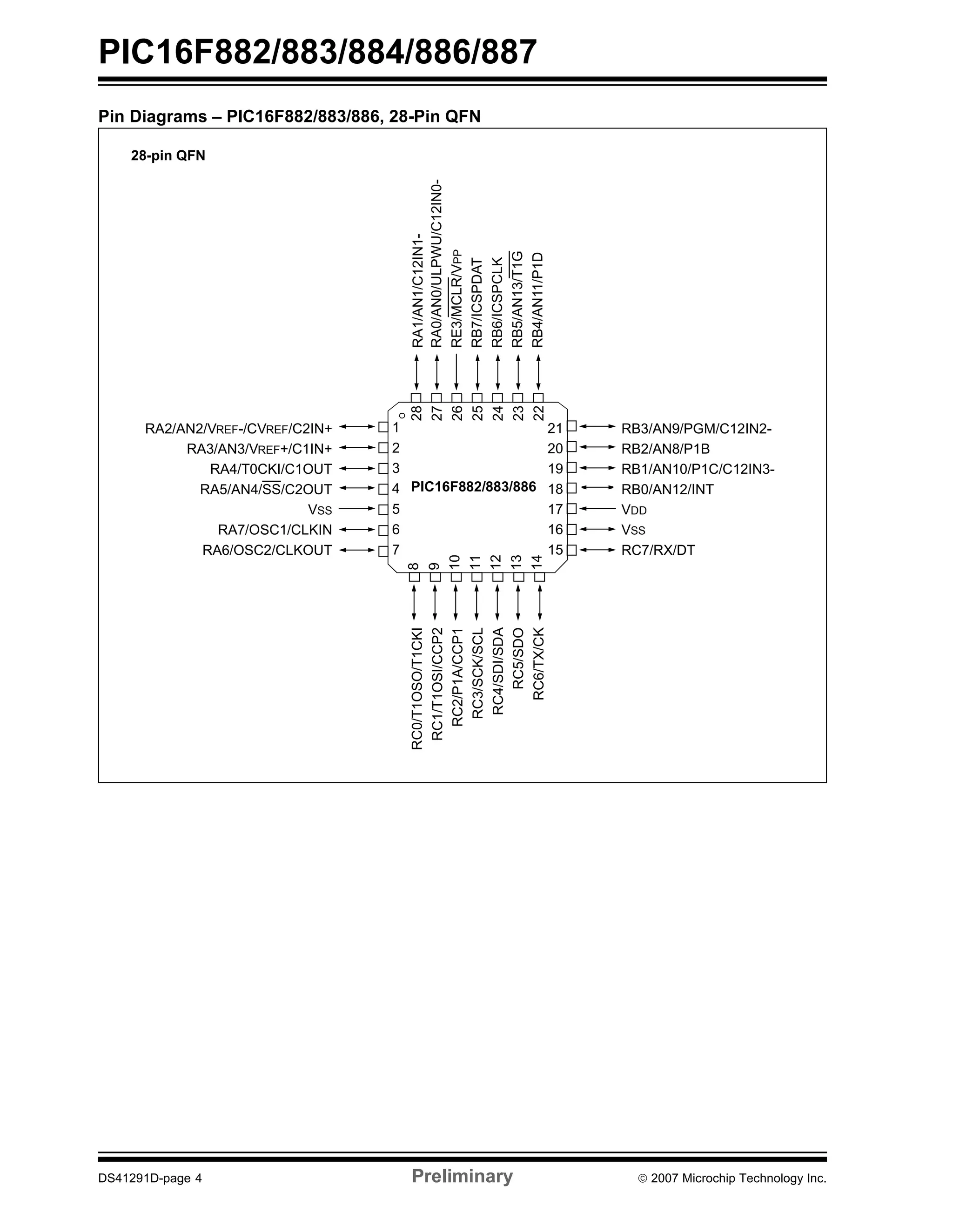 PIC16F882/883/884/886/887 
Pin Diagrams – PIC16F882/883/886, 28-Pin QFN 
21 
20 
19 
18 
17 
16 
1 
2 
3 
4 
5 
6 
7 
15 
RA1/AN1/C12IN1- 
RA0/AN0/ULPWU/C12IN0- 
RE3/MCLR/VPP 
RB7/ICSPDAT 
RB6/ICSPCLK 
RB5/AN13/T1G 
RB4/AN11/P1D 
22 
28 
26 
27 
23 
24 
25 
PIC16F882/883/886 
14 
8 
10 
9 
13 
12 
11 
RC0/T1OSO/T1CKI 
RC1/T1OSI/CCP2 
RC2/P1A/CCP1 
RC3/SCK/SCL 
RC4/SDI/SDA 
RC5/SDO 
RC6/TX/CK 
28-pin QFN 
RA2/AN2/VREF-/CVREF/C2IN+ 
RA3/AN3/VREF+/C1IN+ 
RA4/T0CKI/C1OUT 
RA5/AN4/SS/C2OUT 
VSS 
RA7/OSC1/CLKIN 
RA6/OSC2/CLKOUT 
RB3/AN9/PGM/C12IN2- 
RB2/AN8/P1B 
RB1/AN10/P1C/C12IN3- 
RB0/AN12/INT 
VDD 
VSS 
RC7/RX/DT 
DS41291D-page 4 Preliminary © 2007 Microchip Technology Inc. 
 