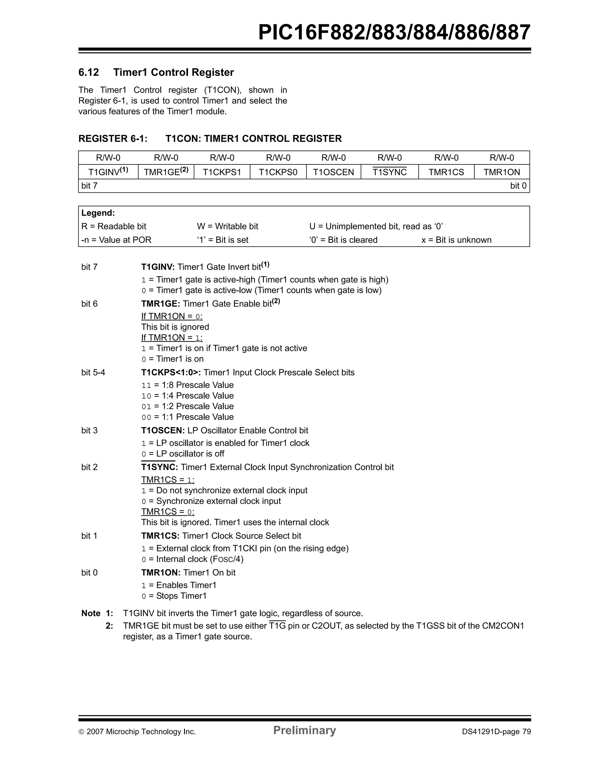 PIC16F882/883/884/886/887 
6.12 Timer1 Control Register 
The Timer1 Control register (T1CON), shown in 
Register 6-1, is used to control Timer1 and select the 
various features of the Timer1 module. 
REGISTER 6-1: T1CON: TIMER1 CONTROL REGISTER 
R/W-0 R/W-0 R/W-0 R/W-0 R/W-0 R/W-0 R/W-0 R/W-0 
T1GINV(1) TMR1GE(2) T1CKPS1 T1CKPS0 T1OSCEN T1SYNC TMR1CS TMR1ON 
bit 7 bit 0 
Legend: 
R = Readable bit W = Writable bit U = Unimplemented bit, read as ‘0’ 
-n = Value at POR ‘1’ = Bit is set ‘0’ = Bit is cleared x = Bit is unknown 
bit 7 T1GINV: Timer1 Gate Invert bit(1) 
1 = Timer1 gate is active-high (Timer1 counts when gate is high) 
0 = Timer1 gate is active-low (Timer1 counts when gate is low) 
bit 6 TMR1GE: Timer1 Gate Enable bit(2) 
If TMR1ON = 0: 
This bit is ignored 
If TMR1ON = 1: 
1 = Timer1 is on if Timer1 gate is not active 
0 = Timer1 is on 
bit 5-4 T1CKPS<1:0>: Timer1 Input Clock Prescale Select bits 
11 = 1:8 Prescale Value 
10 = 1:4 Prescale Value 
01 = 1:2 Prescale Value 
00 = 1:1 Prescale Value 
bit 3 T1OSCEN: LP Oscillator Enable Control bit 
1 = LP oscillator is enabled for Timer1 clock 
0 = LP oscillator is off 
bit 2 T1SYNC: Timer1 External Clock Input Synchronization Control bit 
TMR1CS = 1: 
1 = Do not synchronize external clock input 
0 = Synchronize external clock input 
TMR1CS = 0: 
This bit is ignored. Timer1 uses the internal clock 
bit 1 TMR1CS: Timer1 Clock Source Select bit 
1 = External clock from T1CKI pin (on the rising edge) 
0 = Internal clock (FOSC/4) 
bit 0 TMR1ON: Timer1 On bit 
1 = Enables Timer1 
0 = Stops Timer1 
Note 1: T1GINV bit inverts the Timer1 gate logic, regardless of source. 
2: TMR1GE bit must be set to use either T1G pin or C2OUT, as selected by the T1GSS bit of the CM2CON1 
register, as a Timer1 gate source. 
© 2007 Microchip Technology Inc. Preliminary DS41291D-page 79 
 