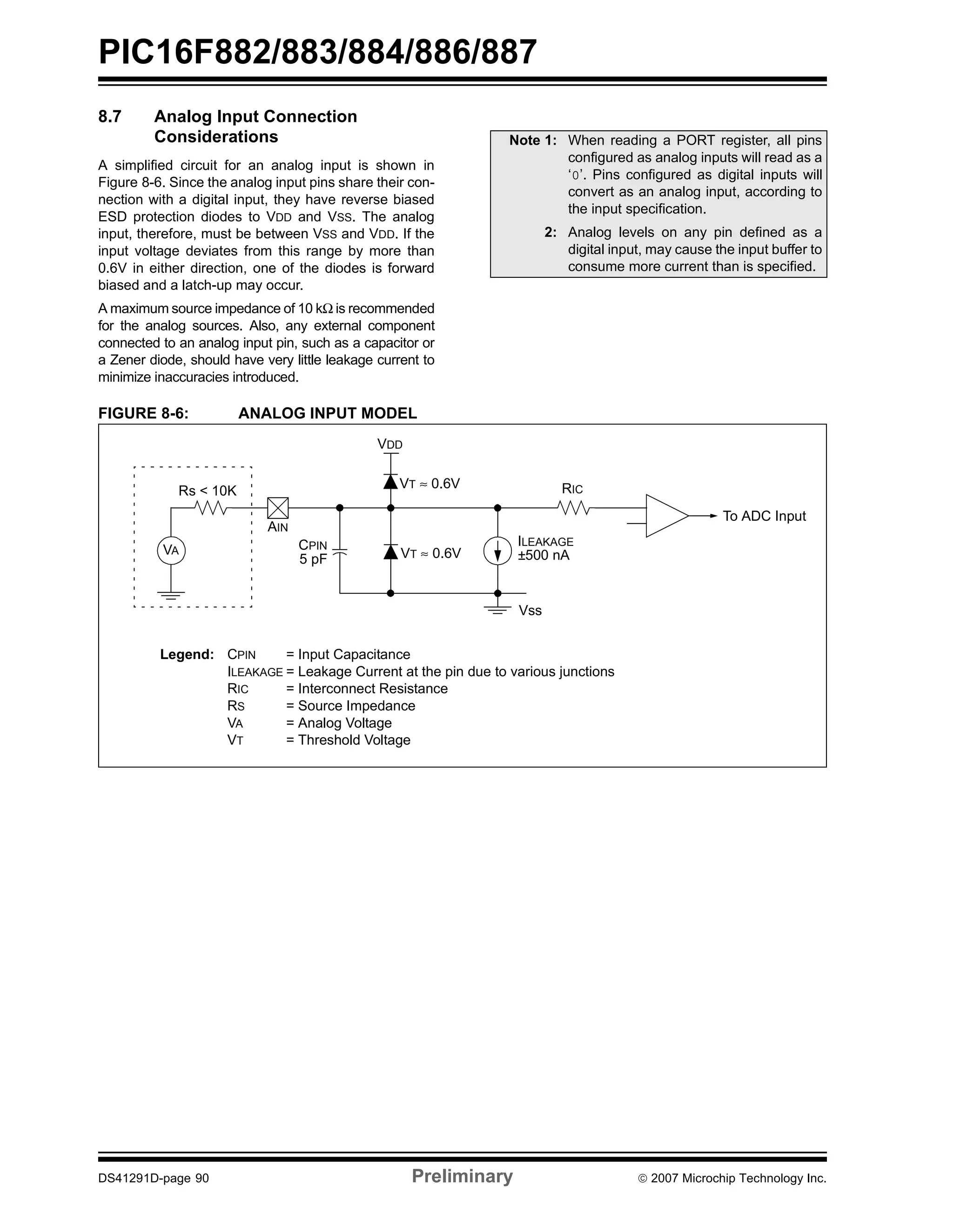 PIC16F882/883/884/886/887 
8.7 Analog Input Connection 
Considerations 
A simplified circuit for an analog input is shown in 
Figure 8-6. Since the analog input pins share their con-nection 
with a digital input, they have reverse biased 
ESD protection diodes to VDD and VSS. The analog 
input, therefore, must be between VSS and VDD. If the 
input voltage deviates from this range by more than 
0.6V in either direction, one of the diodes is forward 
biased and a latch-up may occur. 
A maximum source impedance of 10 kΩ is recommended 
for the analog sources. Also, any external component 
connected to an analog input pin, such as a capacitor or 
a Zener diode, should have very little leakage current to 
minimize inaccuracies introduced. 
FIGURE 8-6: ANALOG INPUT MODEL 
Note 1: When reading a PORT register, all pins 
configured as analog inputs will read as a 
‘0’. Pins configured as digital inputs will 
convert as an analog input, according to 
the input specification. 
2: Analog levels on any pin defined as a 
digital input, may cause the input buffer to 
consume more current than is specified. 
Rs < 10K 
VA 
CPIN 
5 pF 
VDD 
VT ≈ 0.6V 
VT ≈ 0.6V 
RIC 
ILEAKAGE 
±500 nA 
Vss 
AIN 
Legend: CPIN = Input Capacitance 
ILEAKAGE = Leakage Current at the pin due to various junctions 
RIC = Interconnect Resistance 
RS = Source Impedance 
VA = Analog Voltage 
VT = Threshold Voltage 
To ADC Input 
DS41291D-page 90 Preliminary © 2007 Microchip Technology Inc. 
 