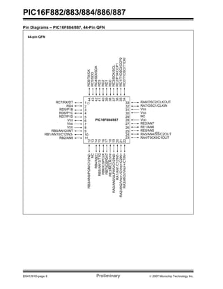 PIC16F882/883/884/886/887 
Pin Diagrams – PIC16F884/887, 44-Pin QFN 
44-pin QFN 
1 
23 
4 
5 
6 
8 7 
RC6/TX/CK 
RC5/SDO 
RC4/SDI/SDA 
RD3 
RD2 
RD1 
RD0 
RC3/SCK/SCL 
RC2/P1A/CCP1 
RC1/T1OSCI/CCP2 
RC0/T1OSO/T1CKI 
44 
43 
42 
41 
40 
39 
9 
10 
11 
38 
PIC16F884/887 
16 
17 
37 
36 
34 
33 
32 
31 
30 
29 
28 
27 
26 
25 
24 
23 
12 
13 
14 
15 
35 
18 
19 
20 
21 
22 
RA6/OSC2/CLKOUT 
RA7/OSC1/CLKIN 
VSS 
VSS 
NC 
VDD 
RE2/AN7 
RE1/AN6 
RE0/AN5 
RA5/AN4/SS/C2OUT 
RA4/T0CKI/C1OUT 
RC7/RX/DT 
RD4 
RD5/P1B 
RD6/P1C 
RD7/P1D 
VSS 
VDD 
VDD 
RB0/AN12/INT 
RB1/AN10/C12IN3- 
RB2/AN8 
RB3/AN9/PGM/C12IN2- 
NC 
RB5/AN13/T1G 
RB6/ICSPCLK 
RB7/ICSPDAT 
RE3/MCLR/VPP 
RB4/AN11 
RA1/AN1/C12IN1- 
RA0/AN0/ULPWU/C12IN0- 
RA3/AN3//VREF+/C1IN+ 
RA2/AN2/VREF-/CVREF/C2IN+ 
DS41291D-page 8 Preliminary © 2007 Microchip Technology Inc. 
 