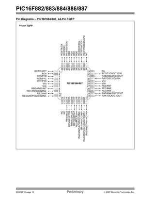 PIC16F882/883/884/886/887 
Pin Diagrams – PIC16F884/887, 44-Pin TQFP 
44-pin TQFP 
1 
23 
4 
5 
6 
8 7 
RC6/TX/CK 
RC5/SDO 
RC4/SDI/SDA 
RD3 
RD2 
RD1 
RD0 
RC3/SCK/SCL 
RC2/P1A/CCP1 
RC1/T1OSCI/CCP2 
NC 
44 
43 
42 
41 
40 
39 
9 
10 
11 
38 
PIC16F884/887 
16 
17 
37 
36 
34 
33 
32 
31 
30 
29 
28 
27 
26 
25 
24 
23 
12 
13 
14 
15 
35 
18 
19 
20 
21 
22 
NC 
RC0/T1OSO/T1CKI 
RA6/OSC2/CLKOUT 
RA7/OSC1/CLKIN 
VSS 
VDD 
RE2/AN7 
RE1/AN6 
RE0/AN5 
RA5/AN4/SS/C2OUT 
RA4/T0CKI/C1OUT 
RC7/RX/DT 
RD4 
RD5/P1B 
RD6/P1C 
RD7/P1D 
VSS 
VDD 
RB0/AN12/INT 
RB1/AN10/C12IN3- 
RB2/AN8 
RB3/AN9/PGM/C12IN2- 
NC 
NC 
RB5/AN13/T1G 
RB6/ICSPCLK 
RB7/ICSPDAT 
RE3/MCLR/VPP 
RB4/AN11 
RA1/AN1/C12IN1- 
RA0/AN0/ULPWU/C12IN0- 
RA3/AN3//VREF+/C1IN+ 
RA2/AN2/VREF-/CVREF/C2IN+ 
DS41291D-page 10 Preliminary © 2007 Microchip Technology Inc. 
 