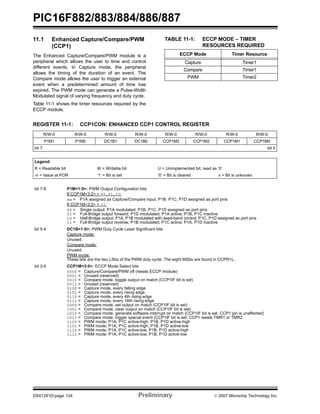 PIC16F882/883/884/886/887 
11.1 Enhanced Capture/Compare/PWM 
(CCP1) 
The Enhanced Capture/Compare/PWM module is a 
peripheral which allows the user to time and control 
different events. In Capture mode, the peripheral 
allows the timing of the duration of an event. The 
Compare mode allows the user to trigger an external 
event when a predetermined amount of time has 
expired. The PWM mode can generate a Pulse-Width 
Modulated signal of varying frequency and duty cycle. 
Table 11-1 shows the timer resources required by the 
ECCP module. 
TABLE 11-1: ECCP MODE – TIMER 
RESOURCES REQUIRED 
ECCP Mode Timer Resource 
Capture Timer1 
Compare Timer1 
PWM Timer2 
REGISTER 11-1: CCP1CON: ENHANCED CCP1 CONTROL REGISTER 
R/W-0 R/W-0 R/W-0 R/W-0 R/W-0 R/W-0 R/W-0 R/W-0 
P1M1 P1M0 DC1B1 DC1B0 CCP1M3 CCP1M2 CCP1M1 CCP1M0 
bit 7 bit 0 
Legend: 
R = Readable bit W = Writable bit U = Unimplemented bit, read as ‘0’ 
-n = Value at POR ‘1’ = Bit is set ‘0’ = Bit is cleared x = Bit is unknown 
bit 7-6 P1M<1:0>: PWM Output Configuration bits 
If CCP1M<3:2> = 00, 01, 10: 
xx = P1A assigned as Capture/Compare input; P1B, P1C, P1D assigned as port pins 
If CCP1M<3:2> = 11: 
00 = Single output; P1A modulated; P1B, P1C, P1D assigned as port pins 
01 = Full-Bridge output forward; P1D modulated; P1A active; P1B, P1C inactive 
10 = Half-Bridge output; P1A, P1B modulated with dead-band control; P1C, P1D assigned as port pins 
11 = Full-Bridge output reverse; P1B modulated; P1C active; P1A, P1D inactive 
bit 5-4 DC1B<1:0>: PWM Duty Cycle Least Significant bits 
Capture mode: 
Unused. 
Compare mode: 
Unused. 
PWM mode: 
These bits are the two LSbs of the PWM duty cycle. The eight MSbs are found in CCPR1L. 
bit 3-0 CCP1M<3:0>: ECCP Mode Select bits 
0000 = Capture/Compare/PWM off (resets ECCP module) 
0001 = Unused (reserved) 
0010 = Compare mode, toggle output on match (CCP1IF bit is set) 
0011 = Unused (reserved) 
0100 = Capture mode, every falling edge 
0101 = Capture mode, every rising edge 
0110 = Capture mode, every 4th rising edge 
0111 = Capture mode, every 16th rising edge 
1000 = Compare mode, set output on match (CCP1IF bit is set) 
1001 = Compare mode, clear output on match (CCP1IF bit is set) 
1010 = Compare mode, generate software interrupt on match (CCP1IF bit is set, CCP1 pin is unaffected) 
1011 = Compare mode, trigger special event (CCP1IF bit is set; CCP1 resets TMR1 or TMR2 
1100 = PWM mode; P1A, P1C active-high; P1B, P1D active-high 
1101 = PWM mode; P1A, P1C active-high; P1B, P1D active-low 
1110 = PWM mode; P1A, P1C active-low; P1B, P1D active-high 
1111 = PWM mode; P1A, P1C active-low; P1B, P1D active-low 
DS41291D-page 124 Preliminary © 2007 Microchip Technology Inc. 
 