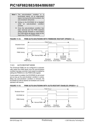 PIC16F882/883/884/886/887 
Note 1: The auto-shutdown condition is a 
level-based signal, not an edge-based 
signal. As long as the level is present, the 
auto-shutdown will persist. 
2: Writing to the ECCPASE bit is disabled 
while an auto-shutdown condition 
persists. 
3: Once the auto-shutdown condition has 
been removed and the PWM restarted 
(either through firmware or auto-restart) 
the PWM signal will always restart at the 
beginning of the next PWM period. 
FIGURE 11-14: PWM AUTO-SHUTDOWN WITH FIRMWARE RESTART (PRSEN = 0) 
Shutdown 
Event 
ECCPASE bit 
PWM 
Activity 
Normal PWM 
Start of 
PWM Period 
11.6.5 AUTO-RESTART MODE 
The Enhanced PWM can be configured to automati-cally 
PWM Period 
Shutdown 
Event Occurs 
restart the PWM signal once the auto-shutdown 
ECCPASE 
Cleared by 
Firmware 
Shutdown 
Event Clears 
PWM 
Resumes 
condition has been removed. Auto-restart is enabled by 
setting the PRSEN bit in the PWM1CON register. 
If auto-restart is enabled, the ECCPASE bit will remain 
set as long as the auto-shutdown condition is active. 
When the auto-shutdown condition is removed, the 
ECCPASE bit will be cleared via hardware and normal 
operation will resume. 
FIGURE 11-15: PWM AUTO-SHUTDOWN WITH AUTO-RESTART ENABLED (PRSEN = 1) 
Shutdown 
Event 
ECCPASE bit 
PWM 
Activity 
PWM Period 
Shutdown 
Event Occurs 
Shutdown 
Event Clears 
PWM 
Resumes 
Normal PWM 
Start of 
PWM Period 
DS41291D-page 142 Preliminary © 2007 Microchip Technology Inc. 
 