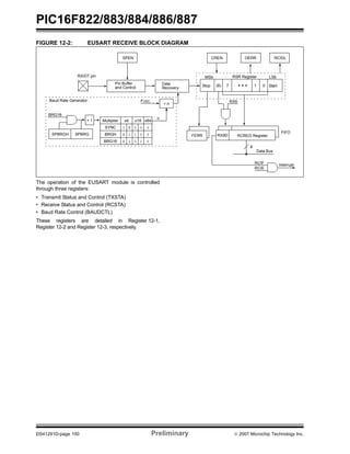 PIC16F822/883/884/886/887 
FIGURE 12-2: EUSART RECEIVE BLOCK DIAGRAM 
RX/DT pin 
SPEN 
Pin Buffer 
and Control 
Baud Rate Generator 
BRG16 
+ 1 Multiplier x4 x16 x64 n 
SPBRGH SPBRG 
FOSC 
SYNC 1 X 0 0 0 
BRGH X 1 1 0 0 
BRG16 X 1 0 1 0 
The operation of the EUSART module is controlled 
through three registers: 
• Transmit Status and Control (TXSTA) 
• Receive Status and Control (RCSTA) 
• Baud Rate Control (BAUDCTL) 
These registers are detailed in Register 12-1, 
Register 12-2 and Register 12-3, respectively. 
Data 
Recovery 
CREN OERR 
• • • 
RCIDL 
Stop (8) 7 1 0 Start 
FERR 
MSb RSR Register LSb 
RX9 
RX9D RCREG Register 
FIFO 
Data Bus 
RCIF Interrupt 
RCIE 
8 
÷ n 
DS41291D-page 150 Preliminary © 2007 Microchip Technology Inc. 
 