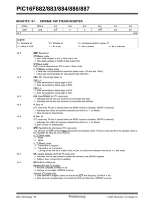 PIC16F882/883/884/886/887 
REGISTER 13-1: SSPSTAT: SSP STATUS REGISTER 
R/W-0 R/W-0 R-0 R-0 R-0 R-0 R-0 R-0 
SMP CKE D/A P S R/W UA BF 
bit 7 bit 0 
Legend: 
R = Readable bit W = Writable bit U = Unimplemented bit, read as ‘0’ 
-n = Value at POR ‘1’ = Bit is set ‘0’ = Bit is cleared x = Bit is unknown 
bit 7 SMP: Sample bit 
SPI Master mode: 
1 = Input data sampled at end of data output time 
0 = Input data sampled at middle of data output time 
SPI Slave mode: 
SMP must be cleared when SPI is used in Slave mode 
In I2 C Master or Slave mode: 
1 = Slew rate control disabled for standard speed mode (100 kHz and 1 MHz) 
0 = Slew rate control enabled for high speed mode (400 kHz) 
bit 6 CKE: SPI Clock Edge Select bit 
CKP = 0: 
1 = Data transmitted on rising edge of SCK 
0 = Data transmitted on falling edge of SCK 
CKP = 1: 
1 = Data transmitted on falling edge of SCK 
0 = Data transmitted on rising edge of SCK 
bit 5 D/A: Data/Address bit (I2C mode only) 
1 = Indicates that the last byte received or transmitted was data 
0 = Indicates that the last byte received or transmitted was address 
bit 4 P: Stop bit 
(I2C mode only. This bit is cleared when the MSSP module is disabled, SSPEN is cleared.) 
1 = Indicates that a Stop bit has been detected last (this bit is ‘0’ on Reset) 
0 = Stop bit was not detected last 
bit 3 S: Start bit 
(I2C mode only. This bit is cleared when the MSSP module is disabled, SSPEN is cleared.) 
1 = Indicates that a Start bit has been detected last (this bit is ‘0’ on Reset) 
0 = Start bit was not detected last 
bit 2 R/W: Read/Write bit information (I2C mode only) 
This bit holds the R/W bit information following the last address match. This bit is only valid from the address match to 
the next Start bit, Stop bit, or not ACK bit. 
In I2 C Slave mode: 
1 = Read 
0 = Write 
In I2 C Master mode: 
1 = Transmit is in progress 
0 = Transmit is not in progress 
OR-ing this bit with SEN, RSEN, PEN, RCEN, or ACKEN will indicate if the MSSP is in Idle mode. 
bit 1 UA: Update Address bit (10-bit I2C mode only) 
1 = Indicates that the user needs to update the address in the SSPADD register 
0 = Address does not need to be updated 
bit 0 BF: Buffer Full Status bit 
Receive (SPI and I2 C modes): 
1 = Receive complete, SSPBUF is full 
0 = Receive not complete, SSPBUF is empty 
Transmit (I2 C mode only): 
1 = Data transmit in progress (does not include the ACK and Stop bits), SSPBUF is full 
0 = Data transmit complete (does not include the ACK and Stop bits), SSPBUF is empty 
DS41291D-page 176 Preliminary © 2007 Microchip Technology Inc. 
 