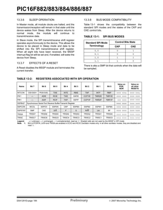 PIC16F882/883/884/886/887 
13.3.6 SLEEP OPERATION 
In Master mode, all module clocks are halted, and the 
transmission/reception will remain in that state until the 
device wakes from Sleep. After the device returns to 
normal mode, the module will continue to 
transmit/receive data. 
In Slave mode, the SPI transmit/receive shift register 
operates asynchronously to the device. This allows the 
device to be placed in Sleep mode and data to be 
shifted into the SPI transmit/receive shift register. 
When all eight bits have been received, the MSSP 
interrupt flag bit will be set and, if enabled, will wake the 
device from Sleep. 
13.3.7 EFFECTS OF A RESET 
A Reset disables the MSSP module and terminates the 
current transfer. 
13.3.8 BUS MODE COMPATIBILITY 
Table 13-1 shows the compatibility between the 
standard SPI modes and the states of the CKP and 
CKE control bits. 
TABLE 13-1: SPI BUS MODES 
Standard SPI Mode 
Terminology 
Control Bits State 
CKP CKE 
0, 0 0 1 
0, 1 0 0 
1, 0 1 1 
1, 1 1 0 
There is also a SMP bit that controls when the data will 
be sampled. 
TABLE 13-2: REGISTERS ASSOCIATED WITH SPI OPERATION 
Name Bit 7 Bit 6 Bit 5 Bit 4 Bit 3 Bit 2 Bit 1 Bit 0 
Value on 
POR, 
BOR 
Value on 
all other 
RESETS 
INTCON GIE/GIEH PEIE/GIEL T0IE INTE RBIE T0IF INTF RBIF 0000 000x 0000 000u 
PIE1 — ADIE RCIE TXIE SSPIE CCP1IE TMR2IE TMR1IE 0000 0000 0000 0000 
PIR1 — ADIF RCIF TXIF SSPIF CCP1IF TMR2IF TMR1IF -000 0000 0000 0000 
SSPBUF Synchronous Serial Port Receive Buffer/Transmit Register xxxx xxxx uuuu uuuu 
SSPCON WCOL SSPOV SSPEN CKP SSPM3 SSPM2 SSPM1 SSPM0 0000 0000 0000 0000 
SSPSTAT SMP CKE D/A P S R/W UA BF 0000 0000 0000 0000 
TRISA TRISA7 TRISA6 TRISA5 TRISA4 TRISA3 TRISA2 TRISA1 TRISA0 1111 1111 1111 1111 
TRISC TRISC7 TRISC6 TRISC5 TRISC4 TRISC3 TRISC2 TRISC1 TRISC0 1111 1111 1111 1111 
Legend: x = unknown, u = unchanged, – = unimplemented, read as ‘0’. Shaded cells are not used by the MSSP in SPI mode. 
Note 1: Bit 6 of PORTA, LATA and TRISA are enabled in ECIO and RCIO Oscillator modes only. In all other oscillator modes, they are disabled and 
read ‘0’. 
DS41291D-page 184 Preliminary © 2007 Microchip Technology Inc. 
 