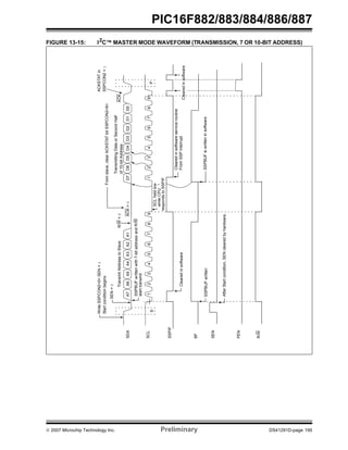 © 2007 Microchip Technology Inc. Preliminary DS41291D-page 195 
PIC16F882/883/884/886/887 
FIGURE 13-15: I2C™ MASTER MODE WAVEFORM (TRANSMISSION, 7 OR 10-BIT ADDRESS) 
SDA 
SCL 
SSPIF 
BF 
SEN 
A7 A6 A5 A4 A3 A2 A1 ACK = 0 D7 D6 D5 D4 D3 D2 D1 D0 
ACK 
Transmitting Data or Second Half 
Transmit Address to Slave R/W = 0 
1 2 3 4 5 6 7 8 9 1 2 3 4 5 6 7 8 9 P 
Cleared in software service routine 
From SSP interrupt 
SSPBUF is written in software 
After Start condition, SEN cleared by hardware. 
S 
SSPBUF written with 7-bit address and R/W 
start transmit 
SCL held low 
while CPU 
responds to SSPIF 
SEN = 0 
of 10-bit Address 
Write SSPCON2<0> SEN = 1 
Start condition begins 
From slave, clear ACKSTAT bit SSPCON2<6> 
ACKSTAT in 
SSPCON2 = 1 
Cleared in software 
SSPBUF written 
PEN 
Cleared in software 
R/W 
 