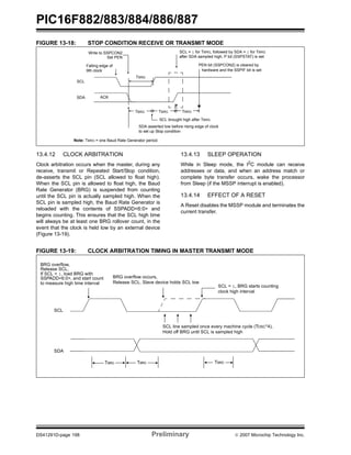 PIC16F882/883/884/886/887 
FIGURE 13-18: STOP CONDITION RECEIVE OR TRANSMIT MODE 
SCL 
SDA 
SCL = 1 for TBRG, followed by SDA = 1 for TBRG 
after SDA sampled high, P bit (SSPSTAT) is set 
P 
TBRG TBRG 
PEN bit (SSPCON2) is cleared by 
hardware and the SSPIF bit is set 
SCL brought high after TBRG 
TBRG 
TBRG 
SDA asserted low before rising edge of clock 
Write to SSPCON2 
Set PEN 
Falling edge of 
9th clock 
to set up Stop condition 
ACK 
Note: TBRG = one Baud Rate Generator period. 
13.4.12 CLOCK ARBITRATION 
Clock arbitration occurs when the master, during any 
receive, transmit or Repeated Start/Stop condition, 
de-asserts the SCL pin (SCL allowed to float high). 
When the SCL pin is allowed to float high, the Baud 
Rate Generator (BRG) is suspended from counting 
until the SCL pin is actually sampled high. When the 
SCL pin is sampled high, the Baud Rate Generator is 
reloaded with the contents of SSPADD<6:0> and 
begins counting. This ensures that the SCL high time 
will always be at least one BRG rollover count, in the 
event that the clock is held low by an external device 
(Figure 13-19). 
13.4.13 SLEEP OPERATION 
While in Sleep mode, the I2C module can receive 
addresses or data, and when an address match or 
complete byte transfer occurs, wake the processor 
from Sleep (if the MSSP interrupt is enabled). 
13.4.14 EFFECT OF A RESET 
A Reset disables the MSSP module and terminates the 
current transfer. 
FIGURE 13-19: CLOCK ARBITRATION TIMING IN MASTER TRANSMIT MODE 
BRG overflow, 
Release SCL, 
If SCL = 1, load BRG with 
SSPADD<6:0>, and start count BRG overflow occurs, 
to measure high time interval 
SCL 
SDA 
Release SCL, Slave device holds SCL low 
SCL = 1, BRG starts counting 
clock high interval 
SCL line sampled once every machine cycle (TOSC*4), 
Hold off BRG until SCL is sampled high 
TBRG TBRG TBRG 
DS41291D-page 198 Preliminary © 2007 Microchip Technology Inc. 
 